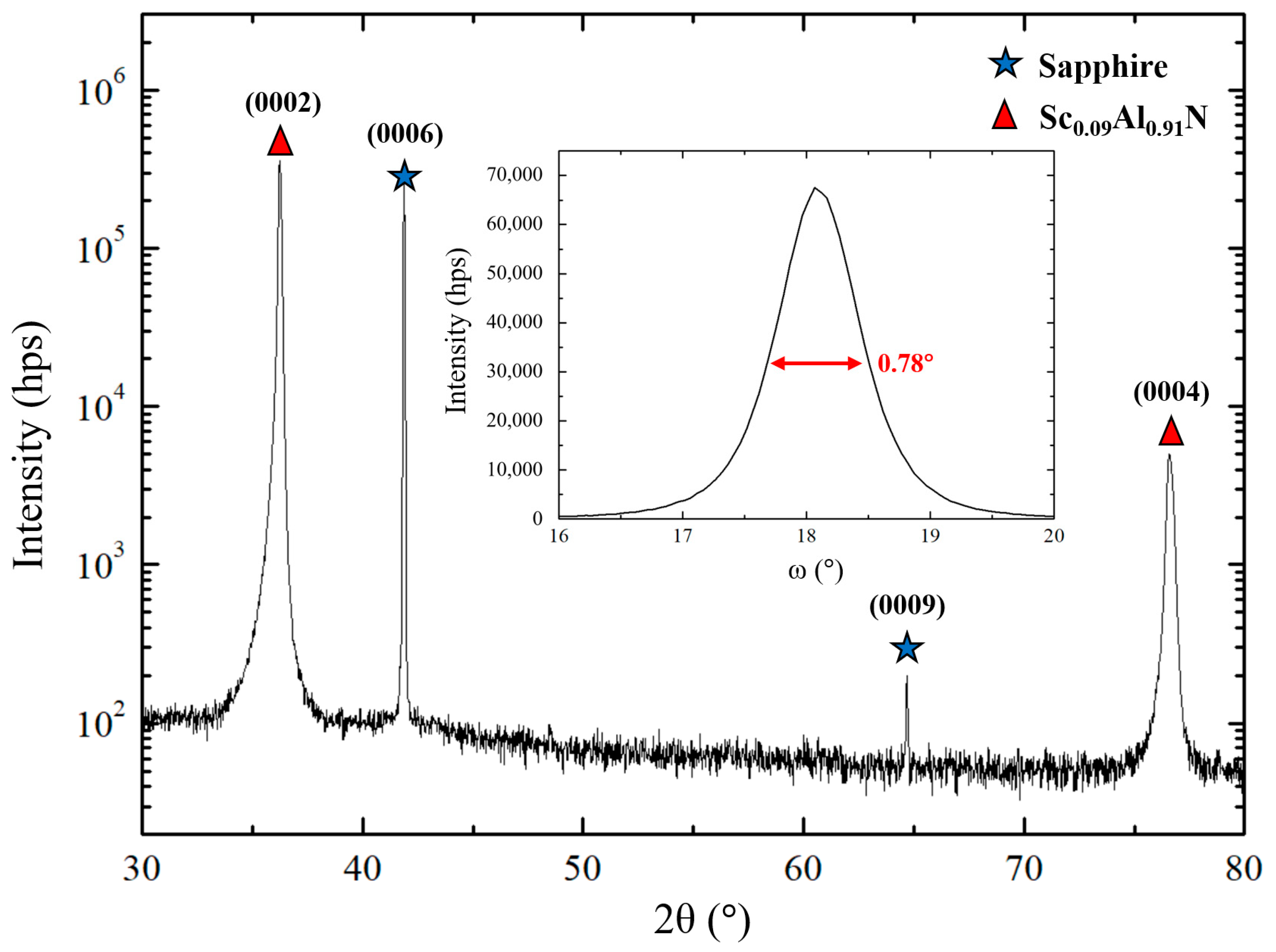 Sensors 20 04630 g003