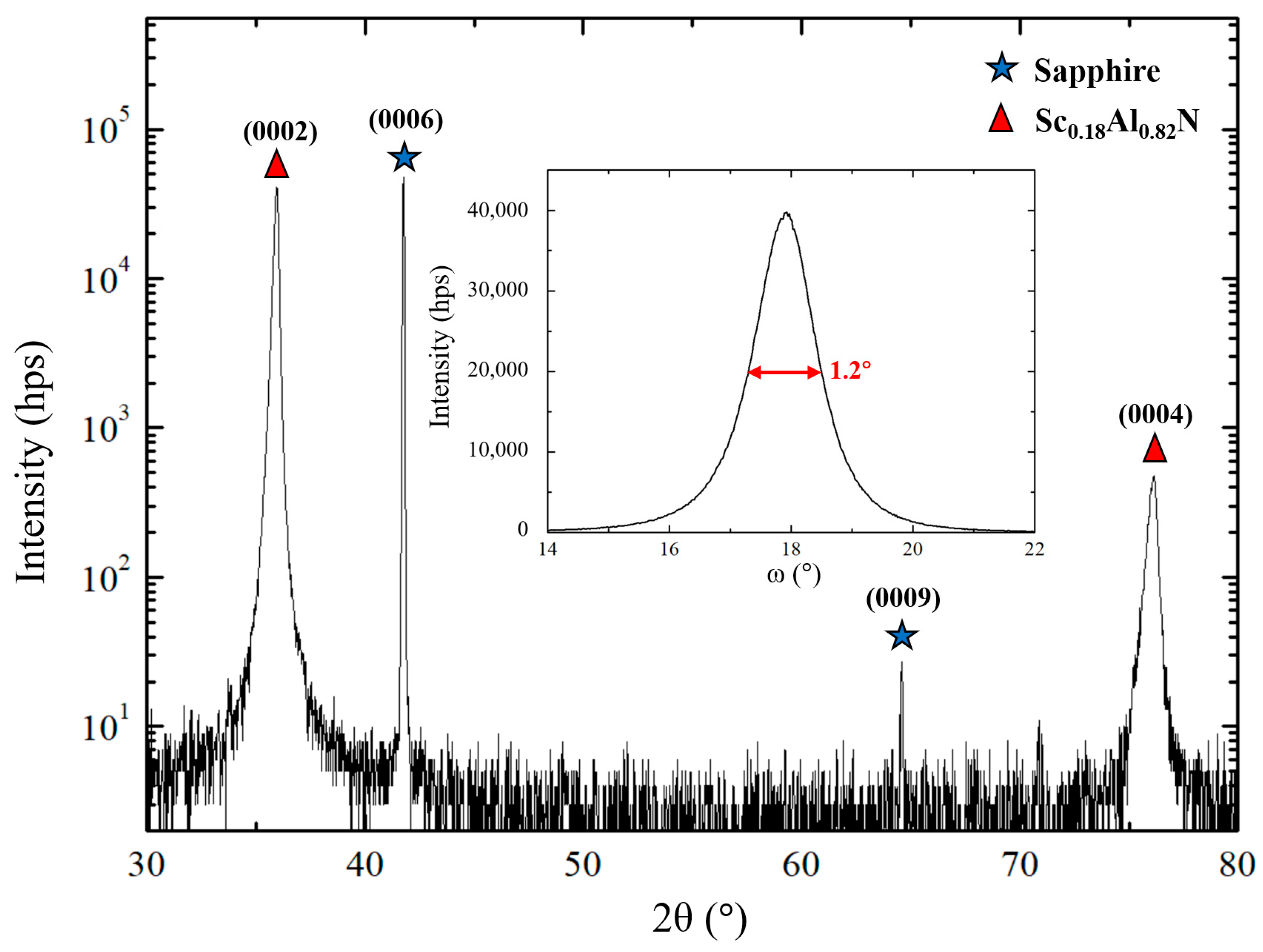 Sensors 20 04630 g004