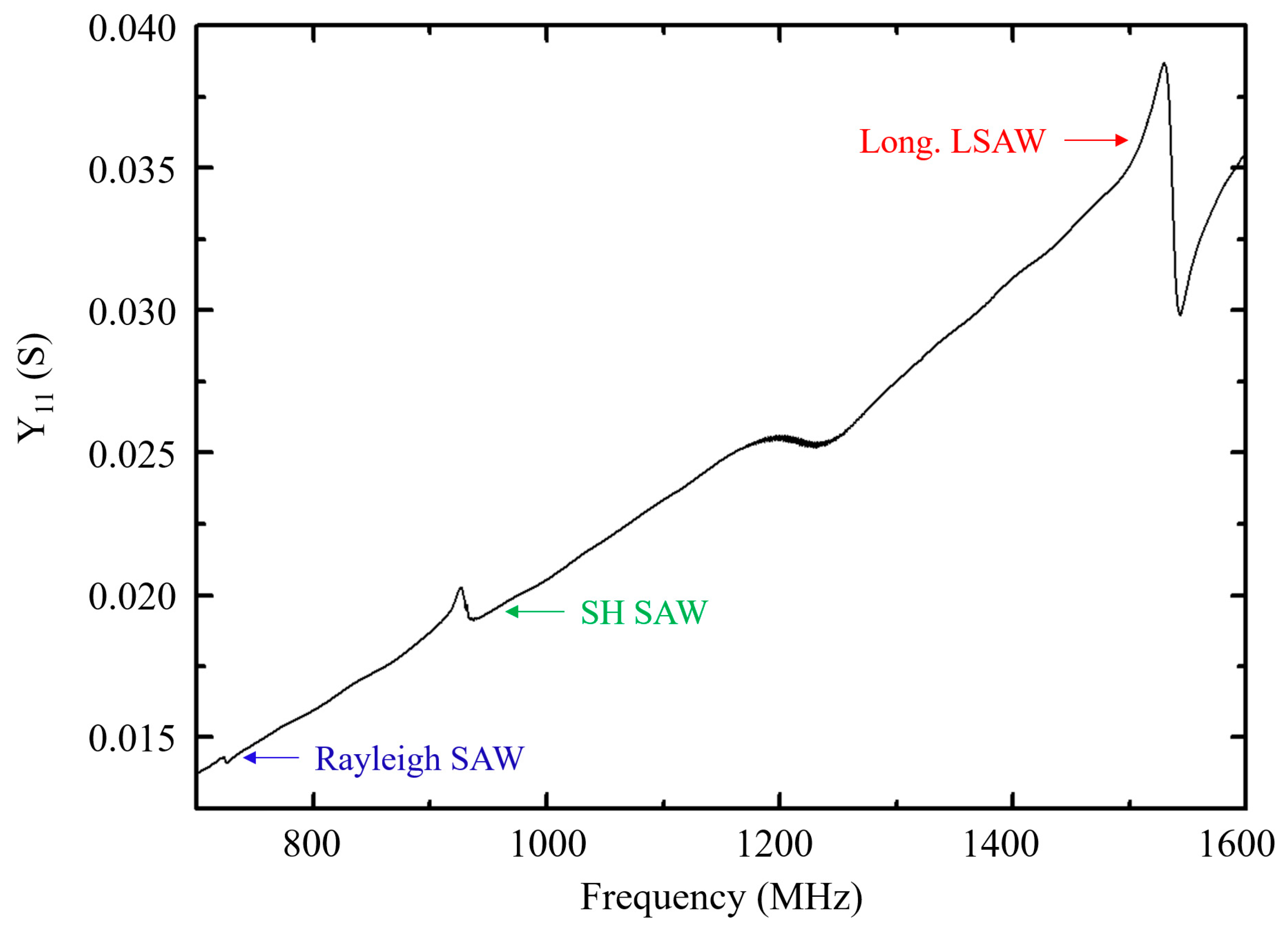 Sensors 20 04630 g008