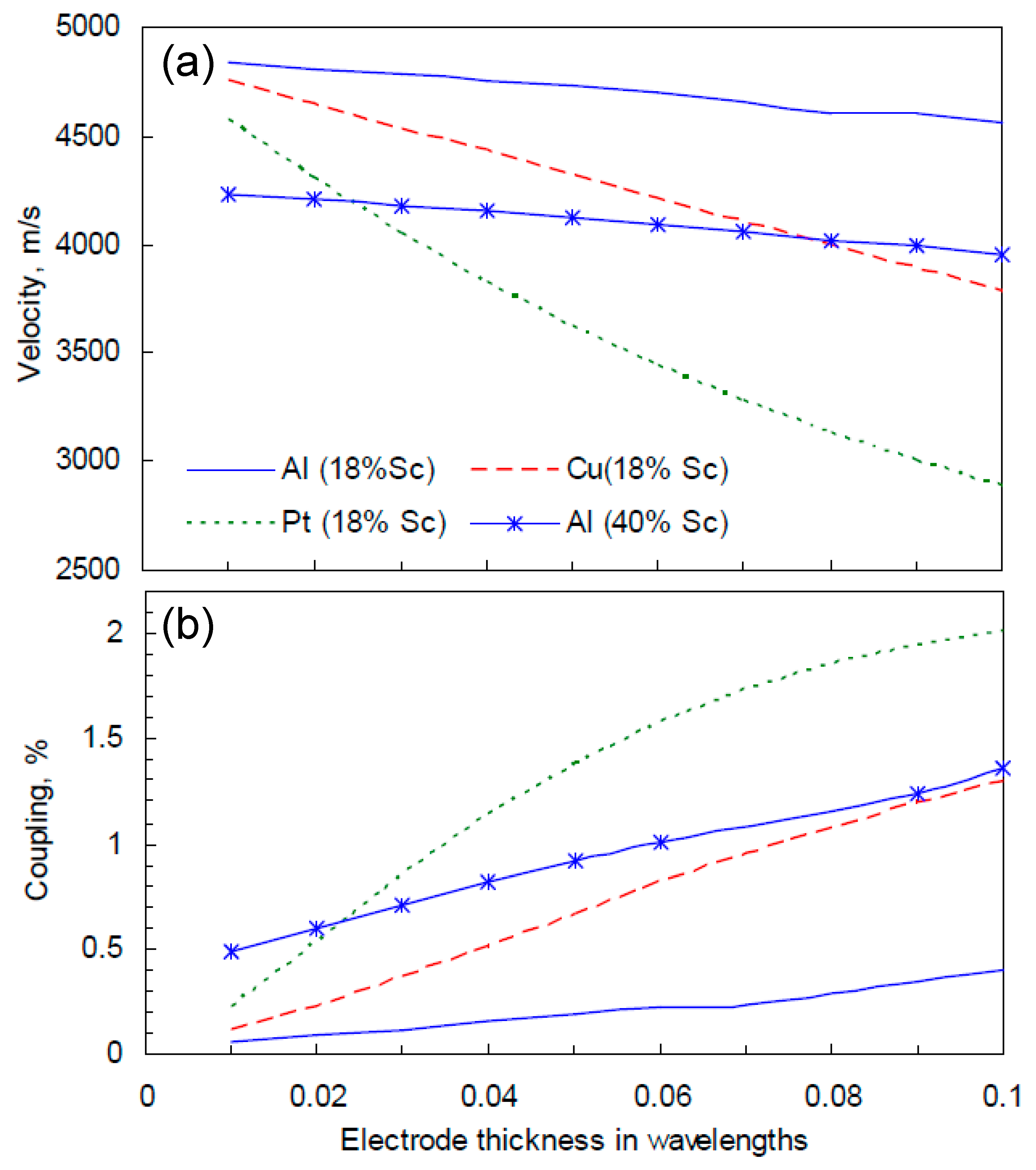 Sensors 20 04630 g009