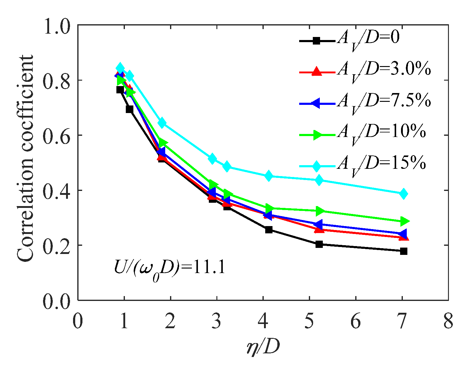 Sensors 20 04633 g012