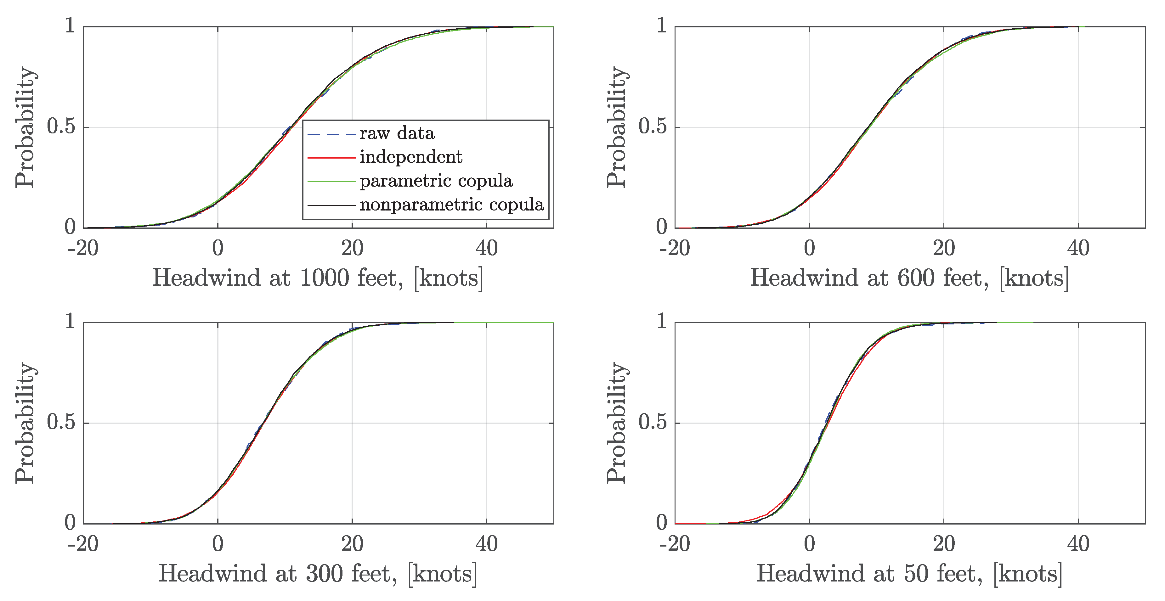 Sensors 20 04634 g007 Sensors 20 04634 g007