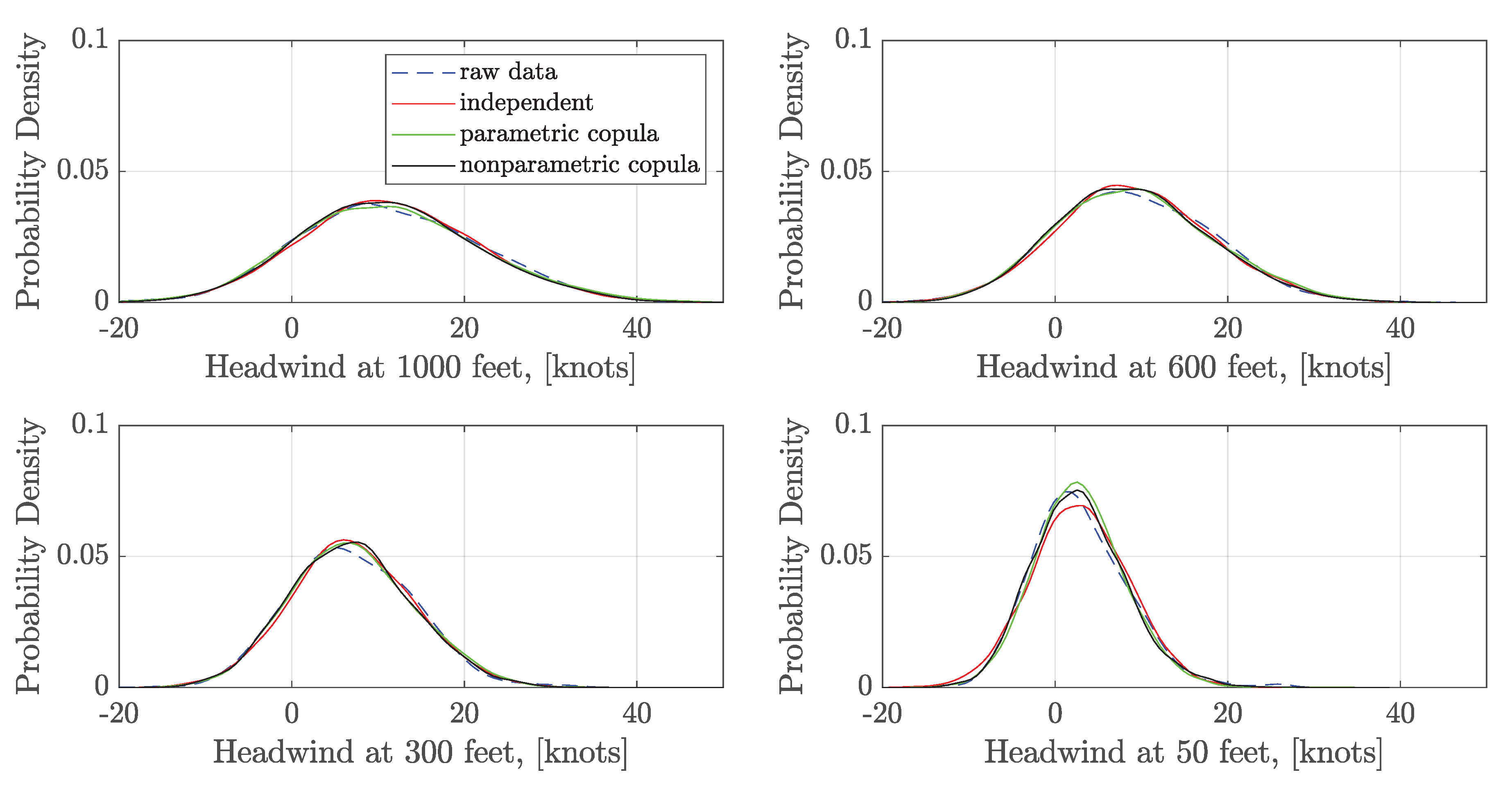 Sensors 20 04634 g008 Sensors 20 04634 g008