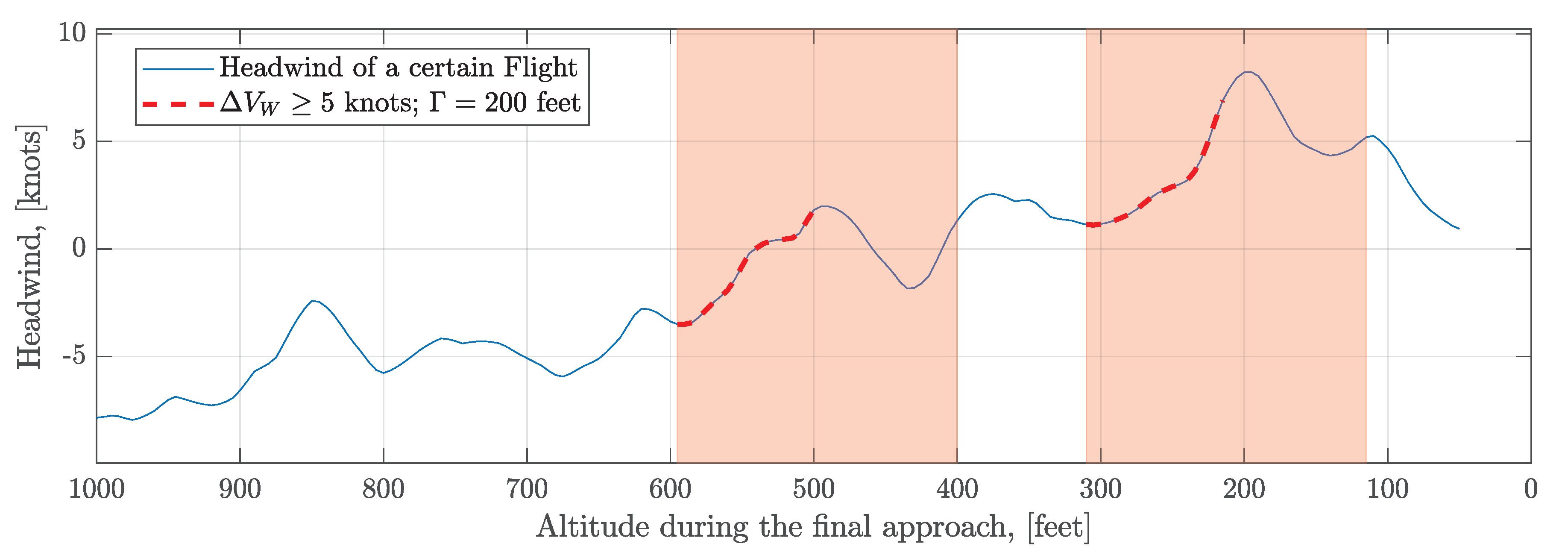 Sensors 20 04634 g010 Sensors 20 04634 g010