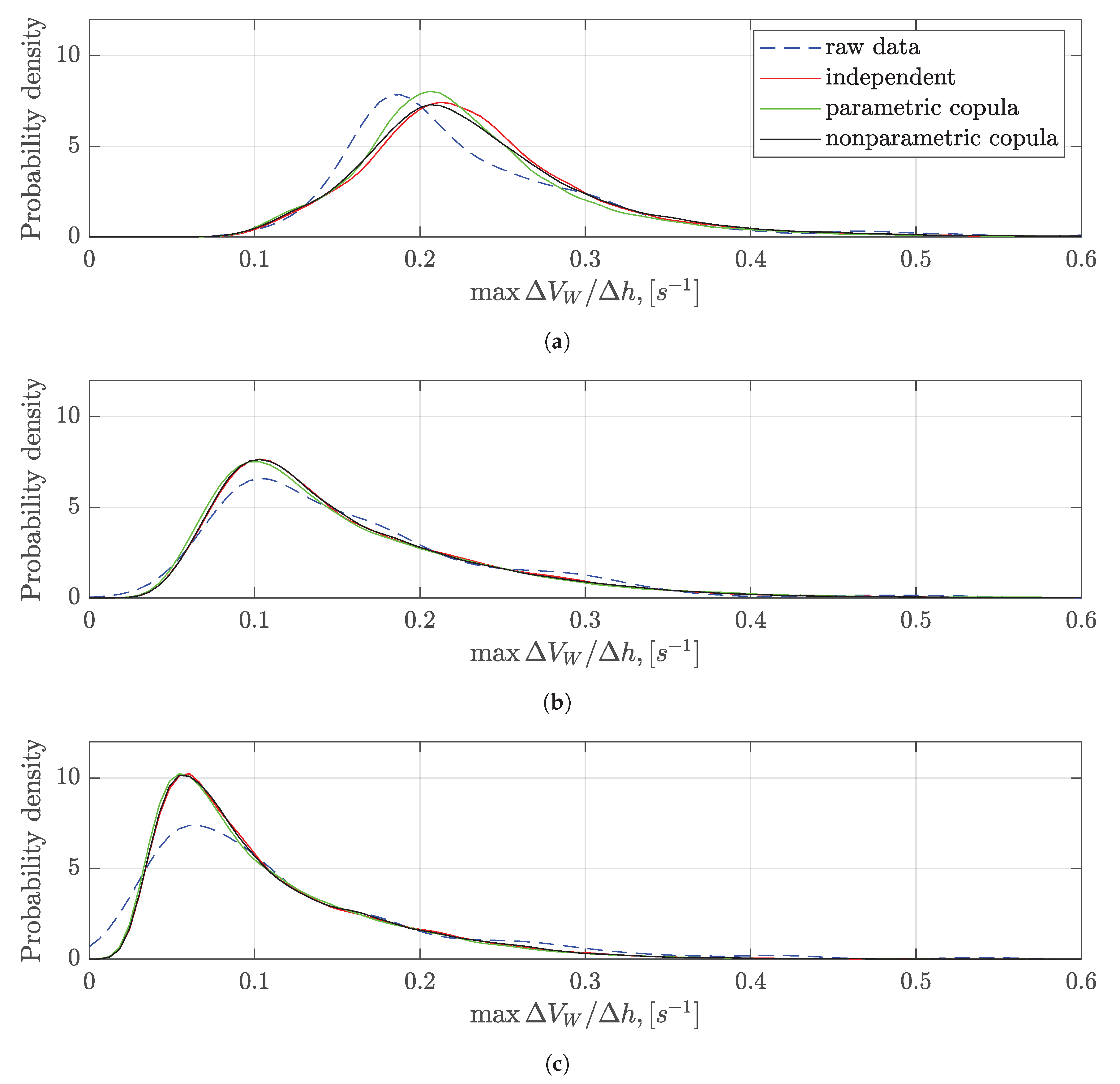 Sensors 20 04634 g012 Sensors 20 04634 g012