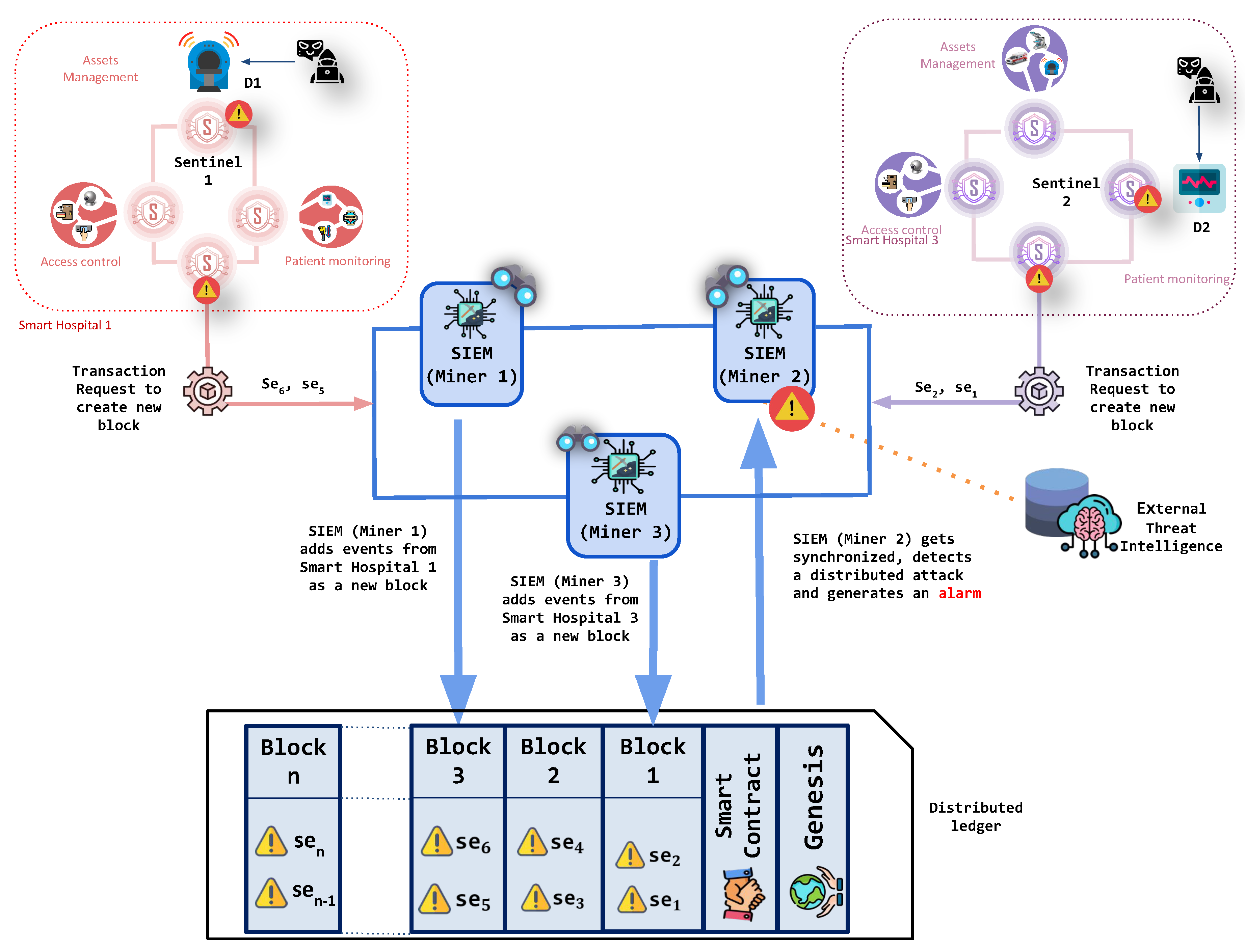 Sensors 20 04636 g002