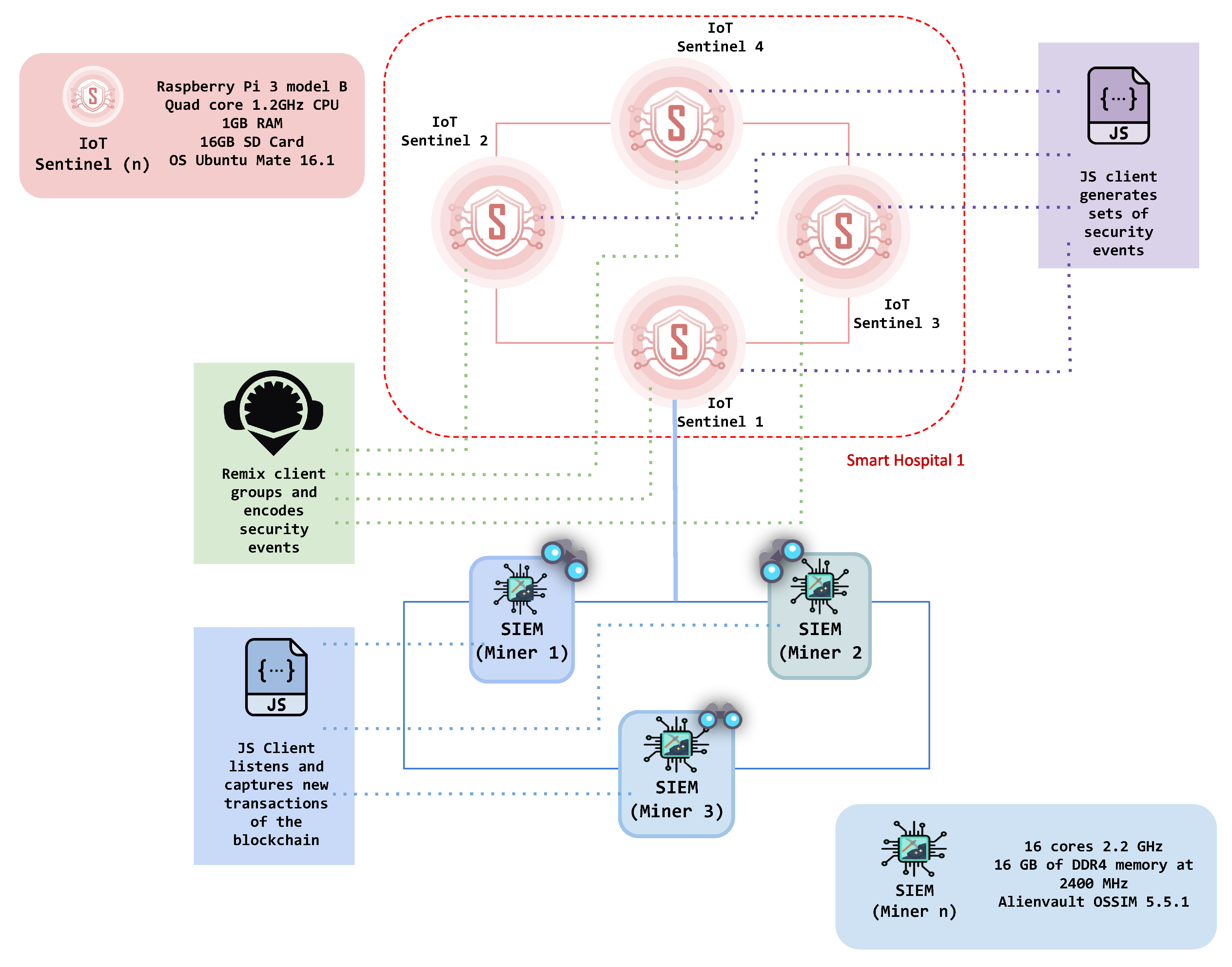 Sensors 20 04636 g005