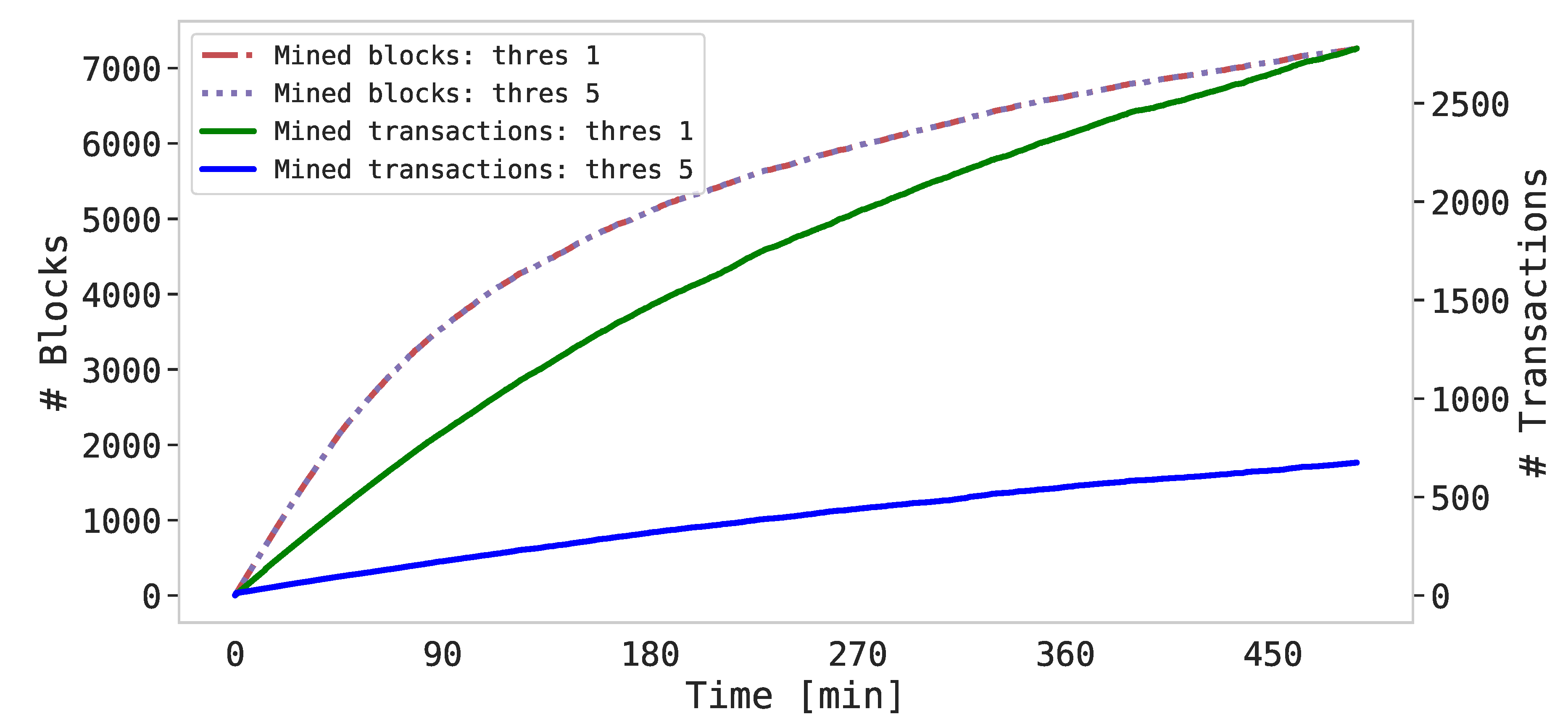 Sensors 20 04636 g006