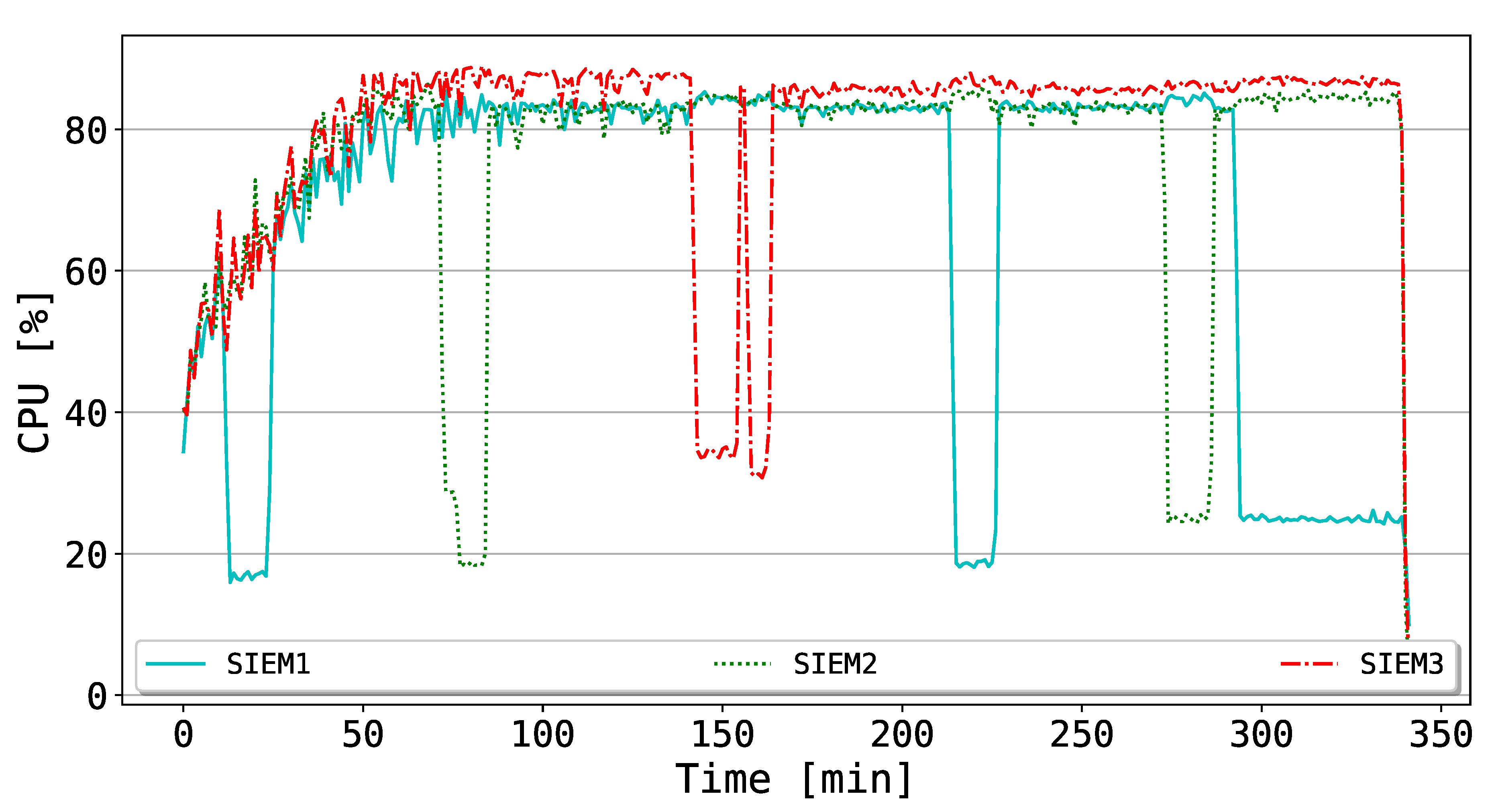 Sensors 20 04636 g008