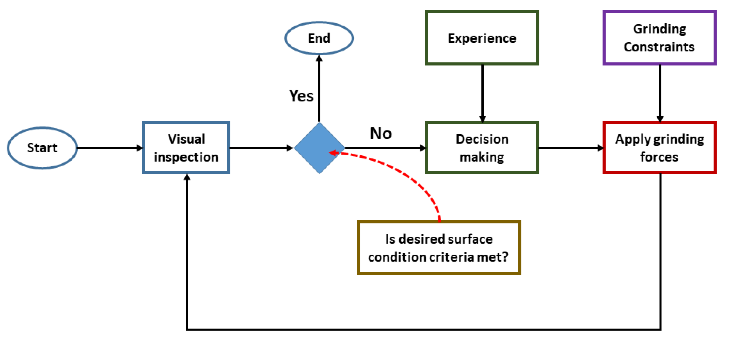 Sensors 20 04637 g002