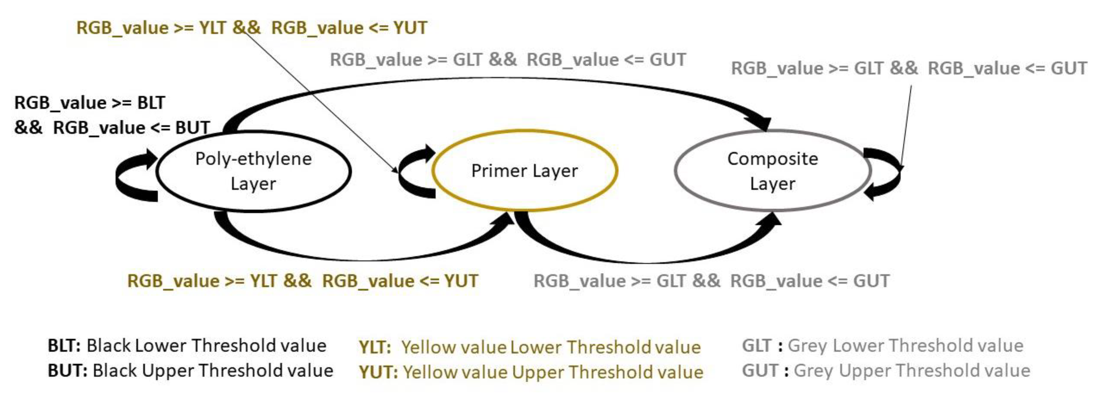 Sensors 20 04637 g004