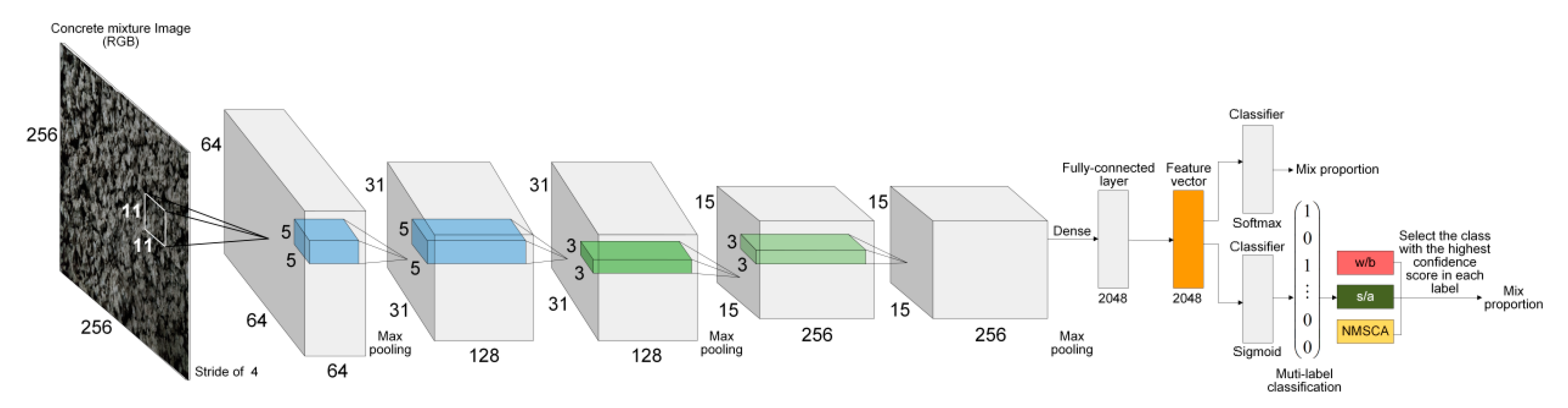 Sensors 20 04638 g002
