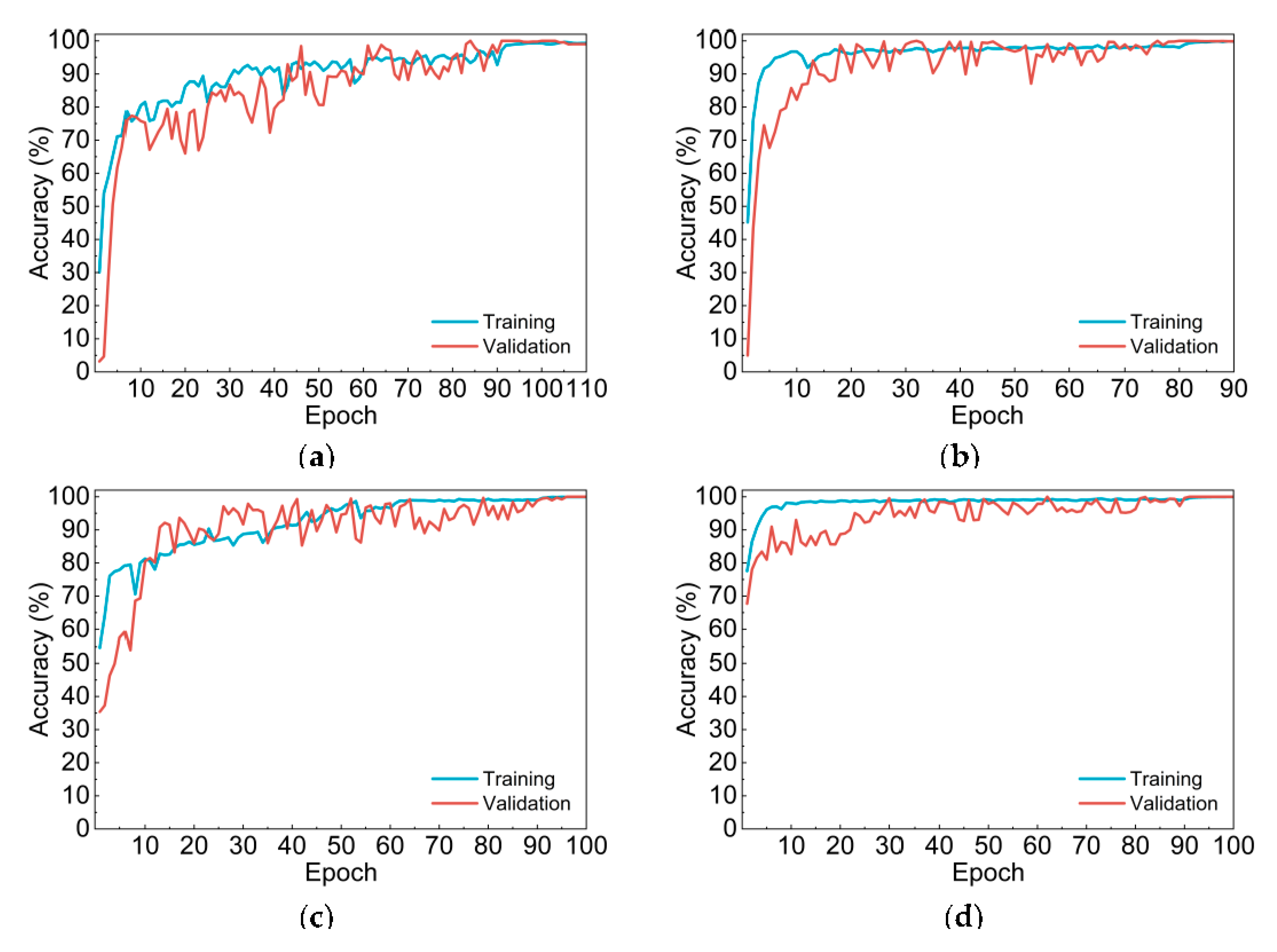 Sensors 20 04638 g003