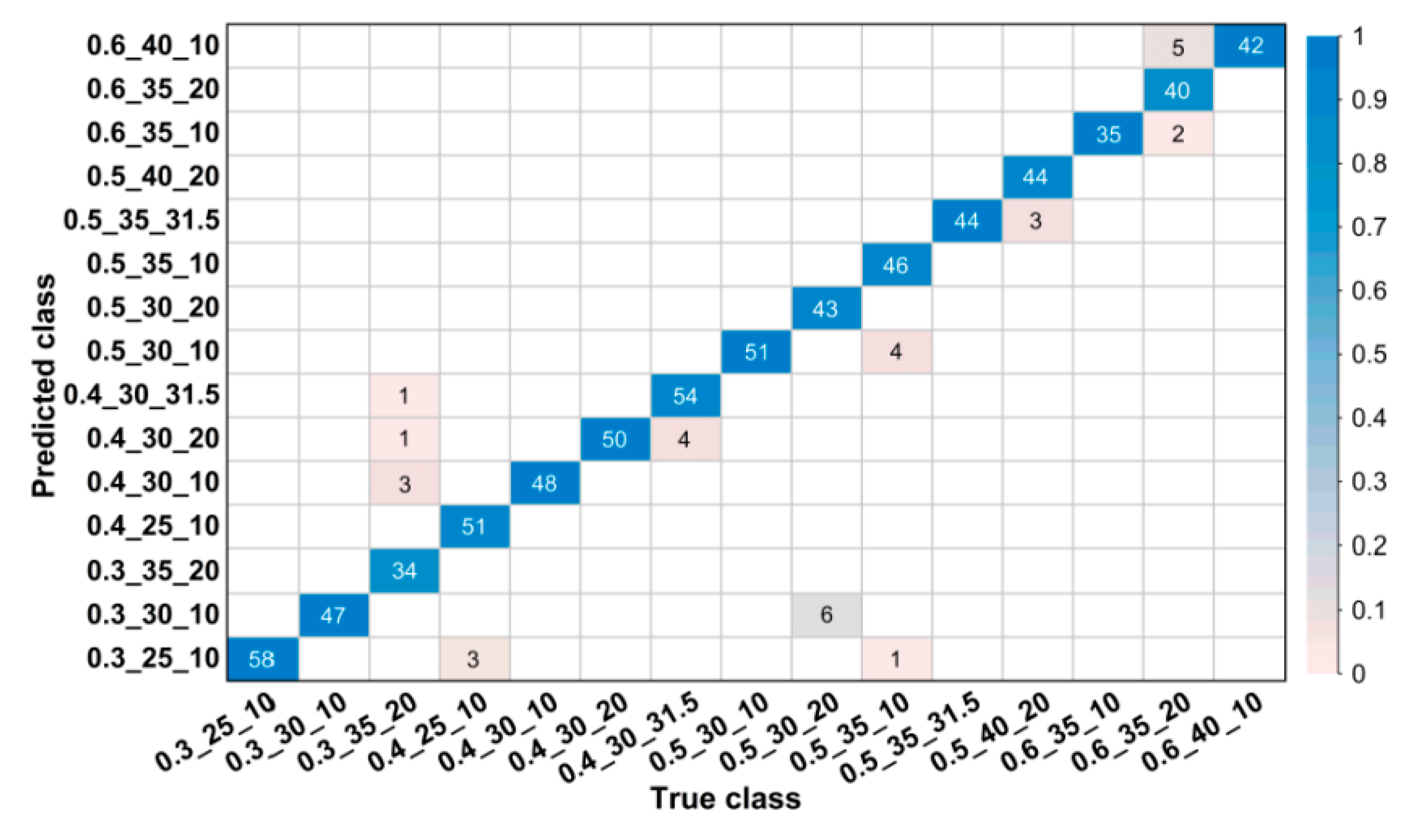 Sensors 20 04638 g004