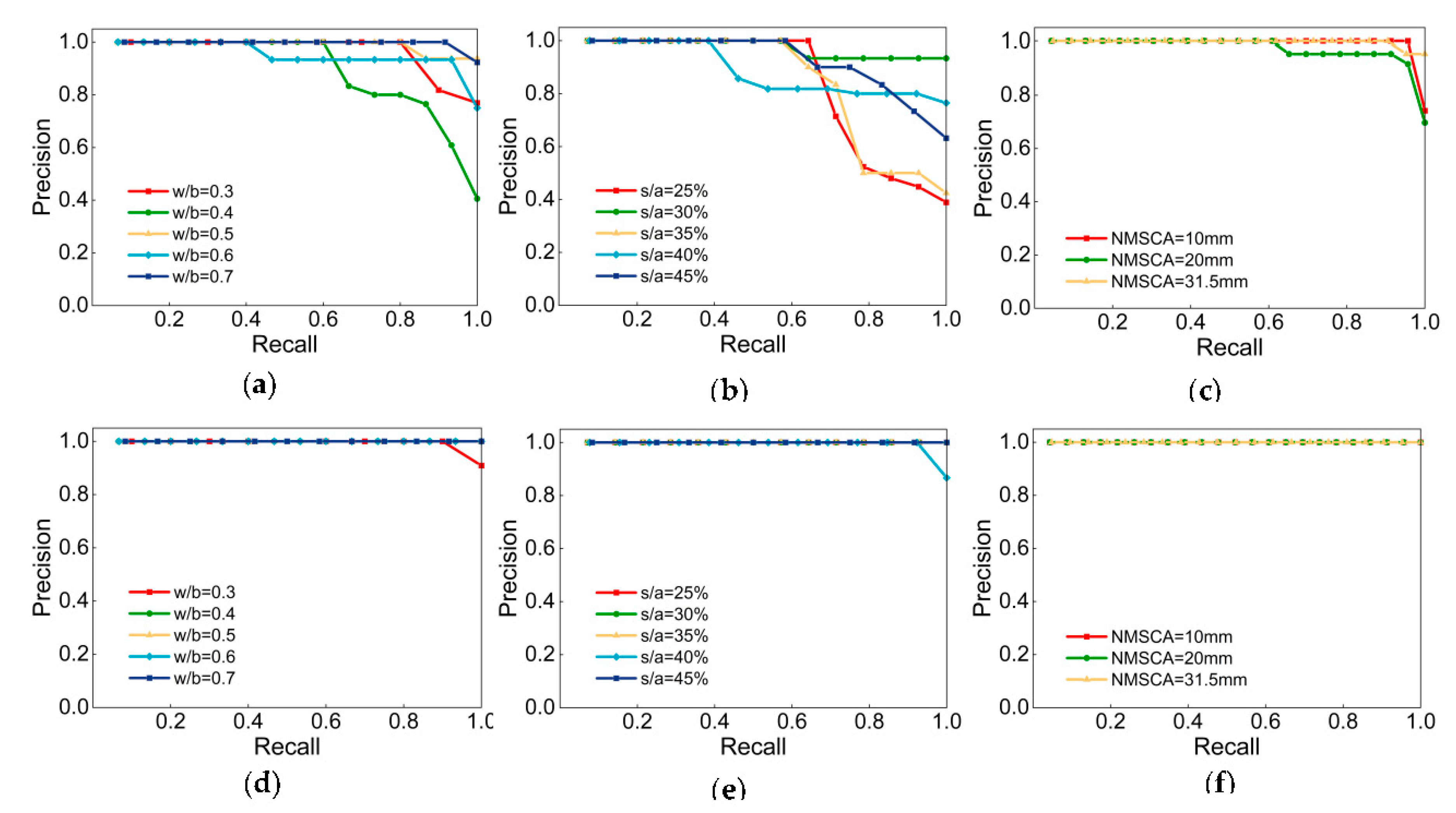 Sensors 20 04638 g006