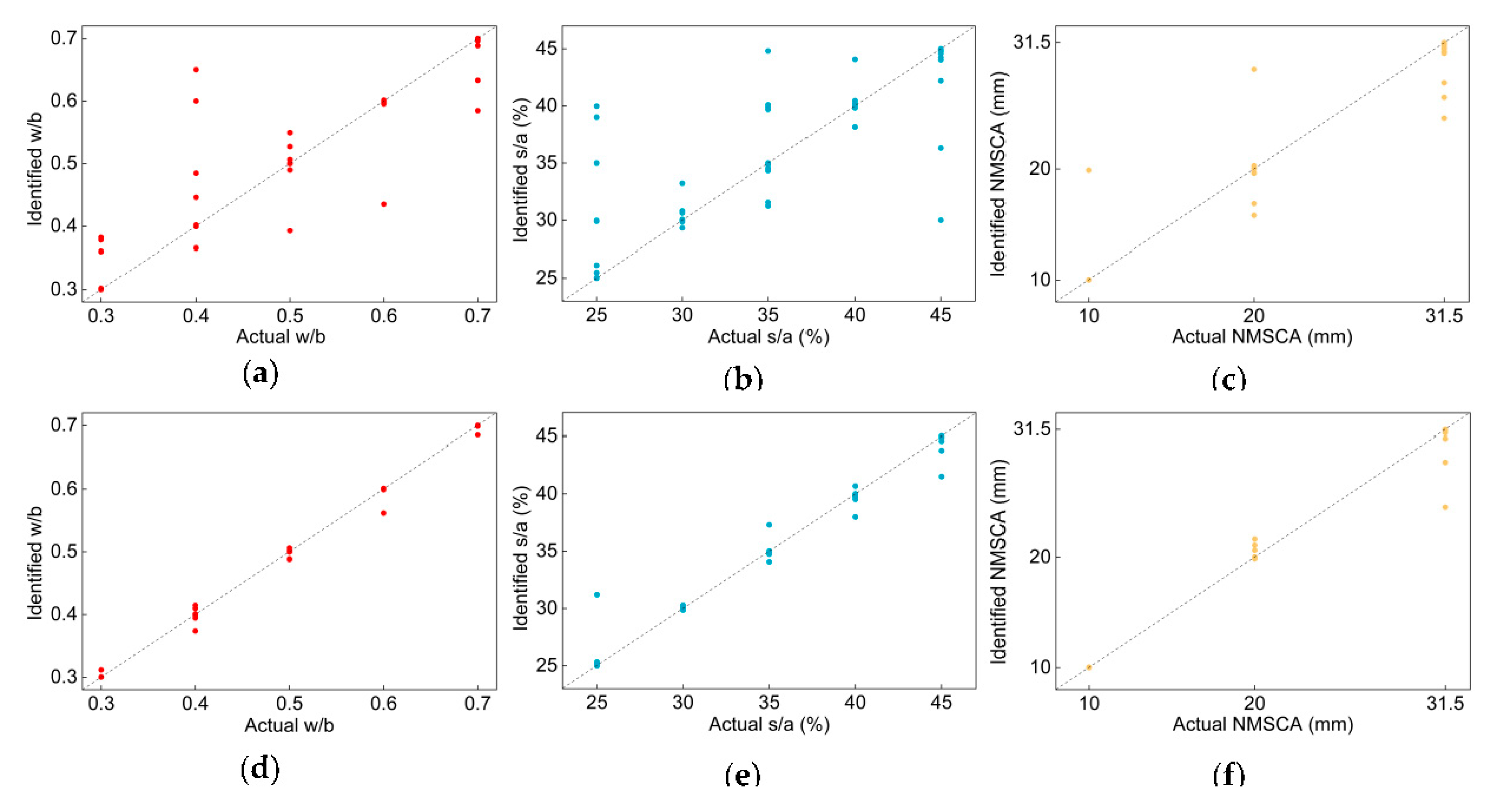 Sensors 20 04638 g007