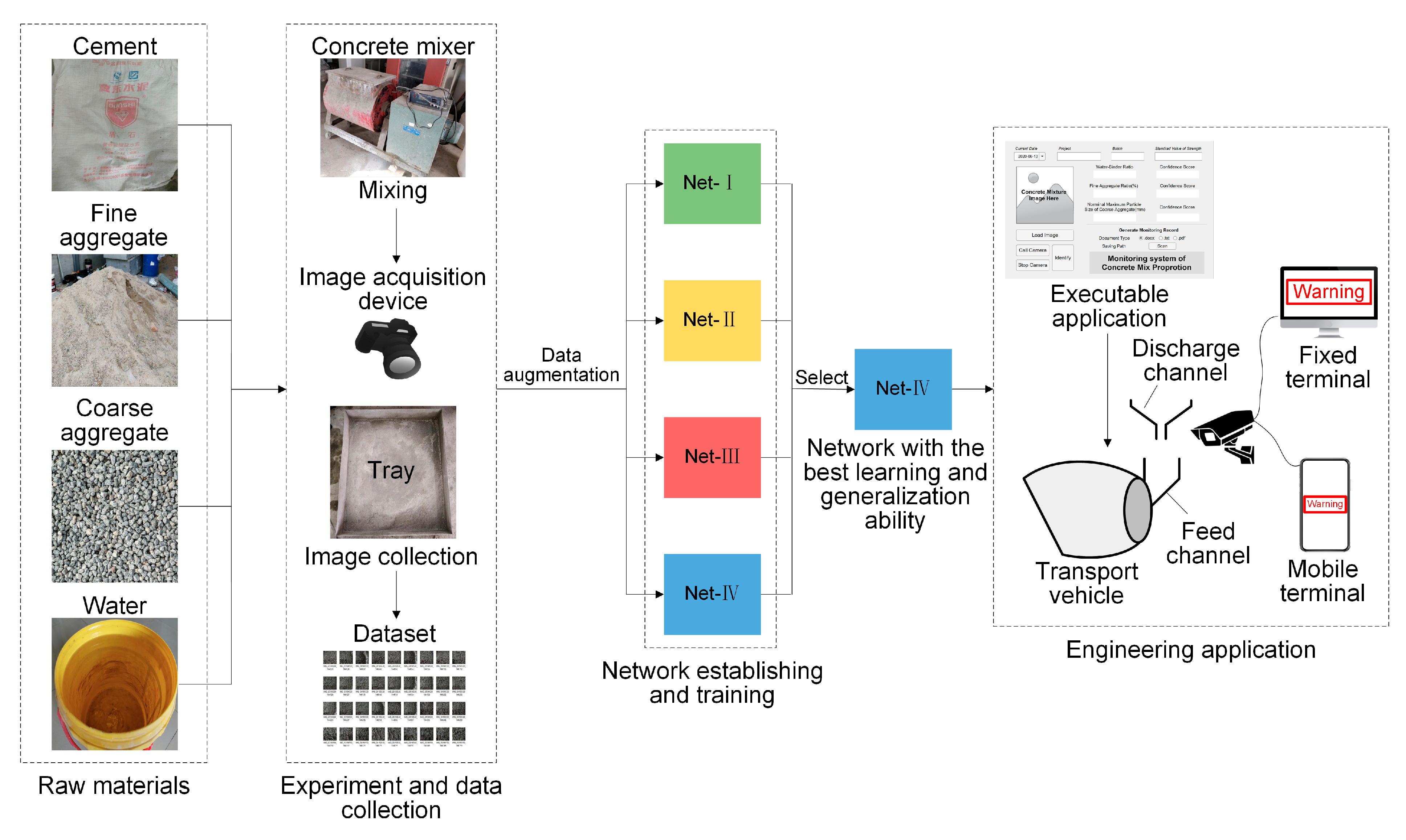 Sensors 20 04638 g010