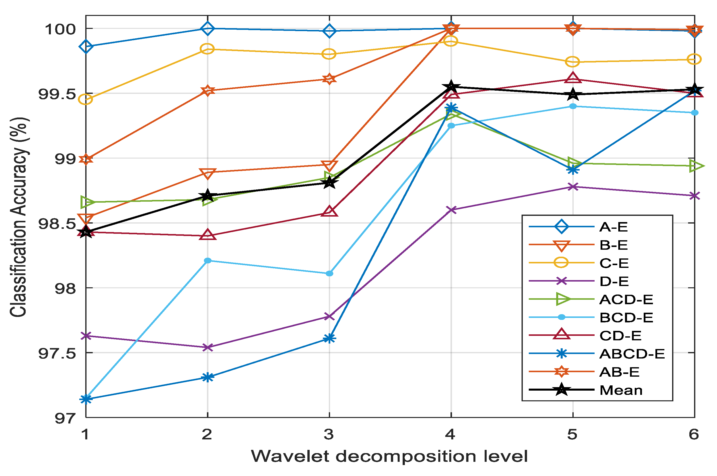 Sensors 20 04639 g007