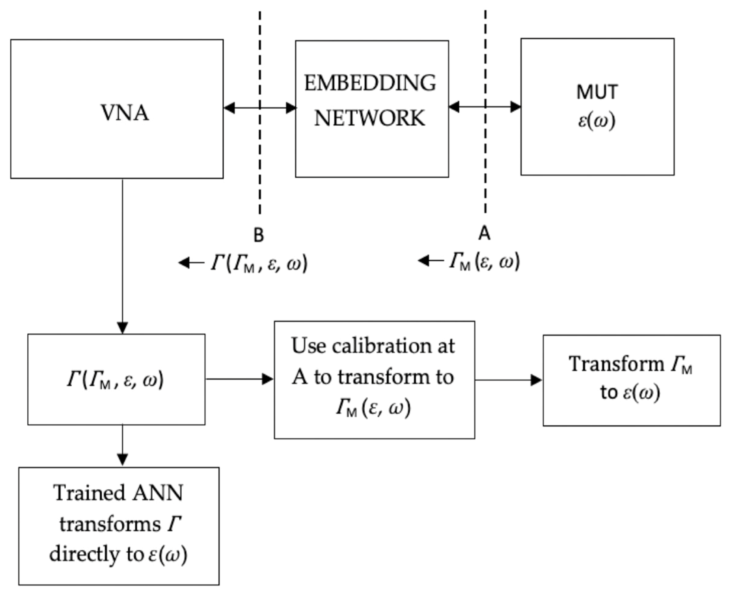 Sensors 20 04640 g002 Sensors 20 04640 g002