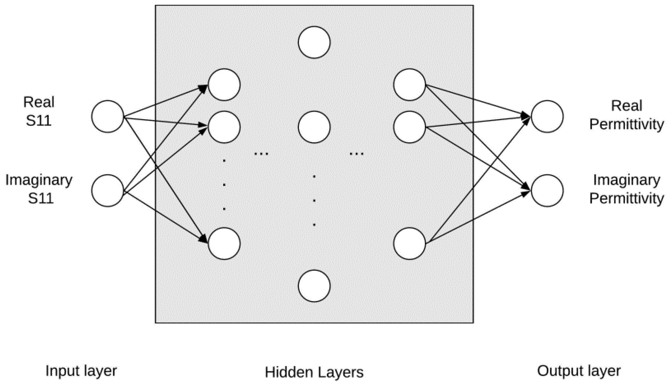 Sensors 20 04640 g003 Sensors 20 04640 g003
