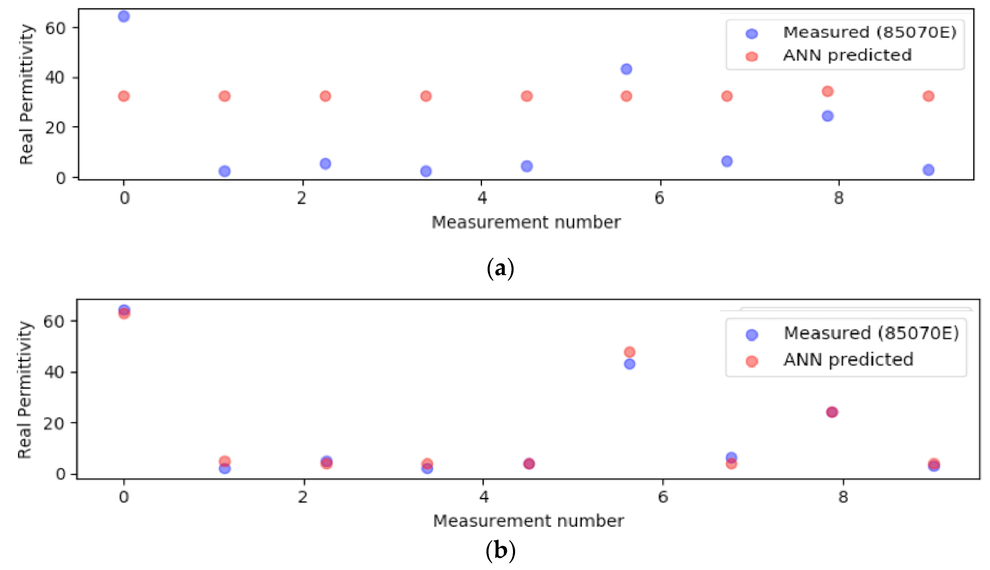 Sensors 20 04640 g005 Sensors 20 04640 g005