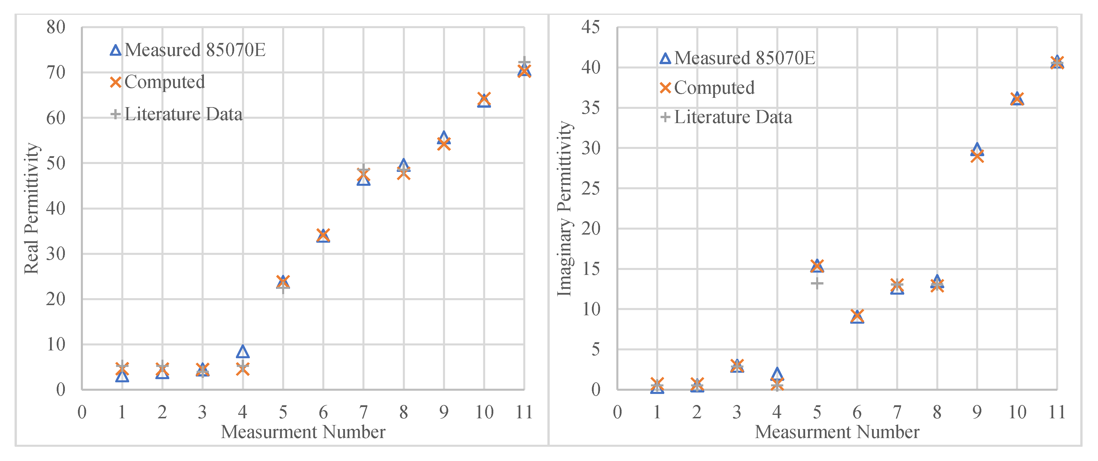 Sensors 20 04640 g009 Sensors 20 04640 g009
