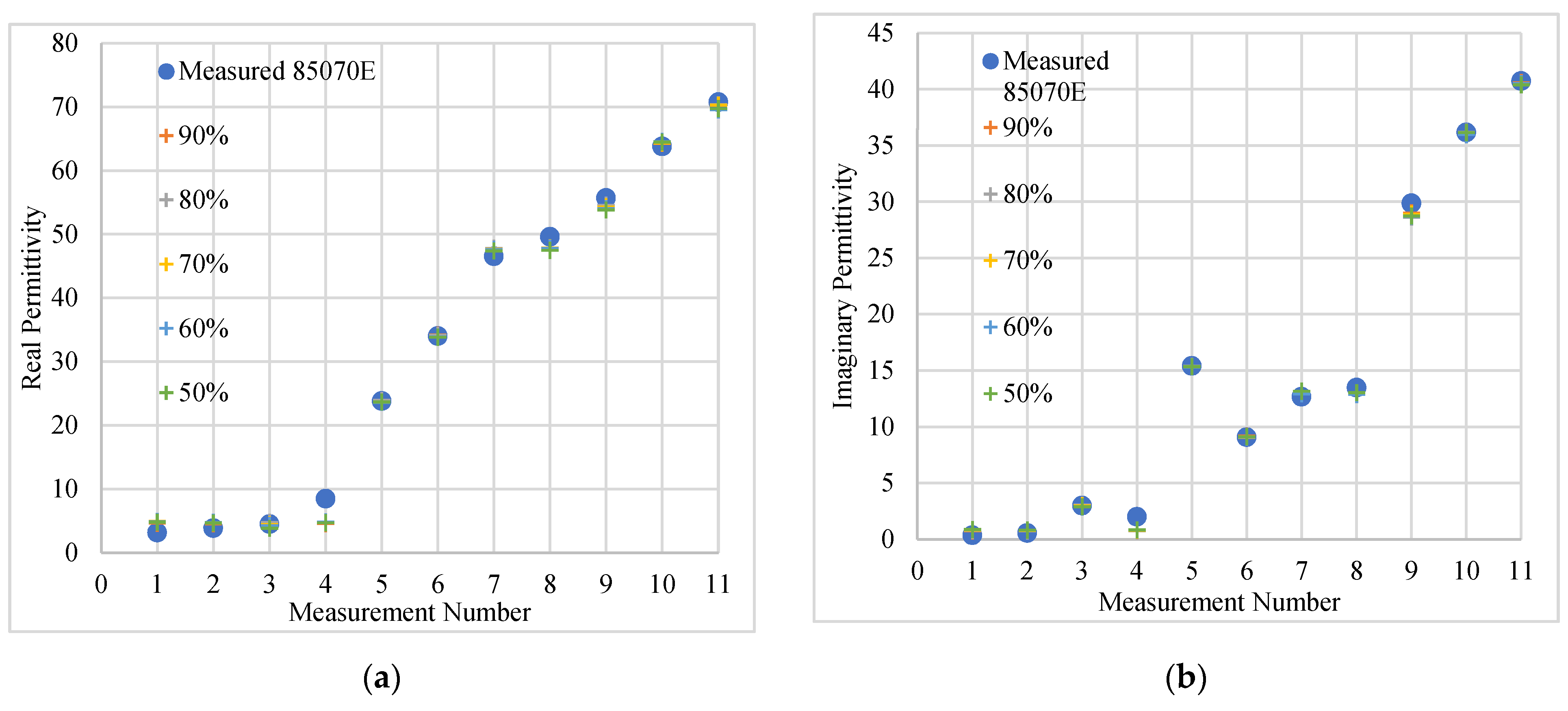 Sensors 20 04640 g010 Sensors 20 04640 g010