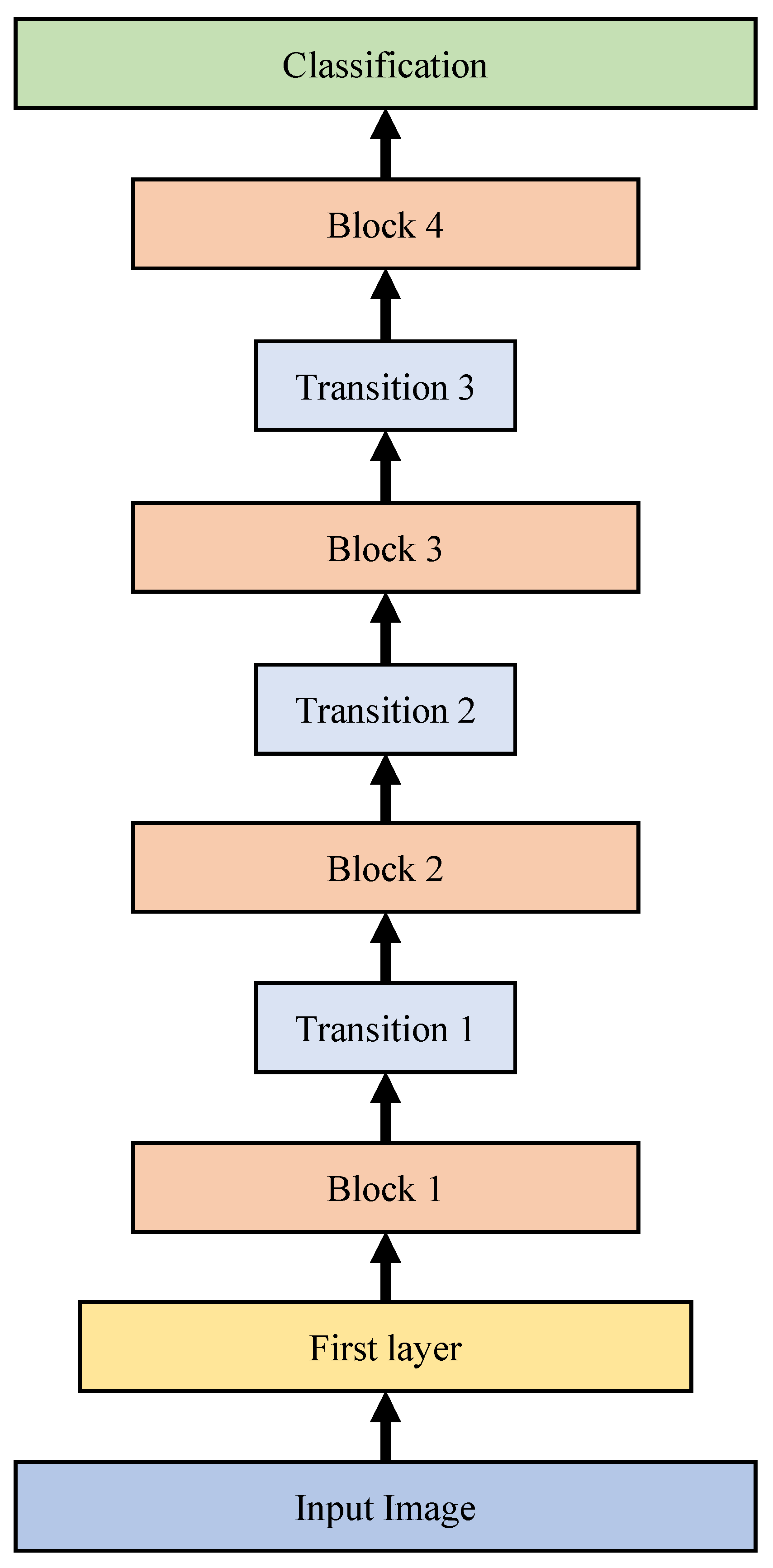 Sensors 20 04641 g005