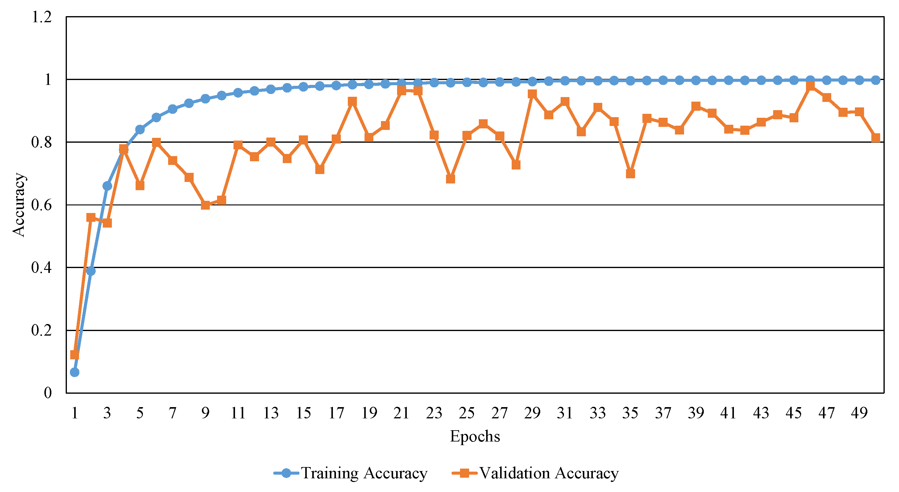 Sensors 20 04641 g007