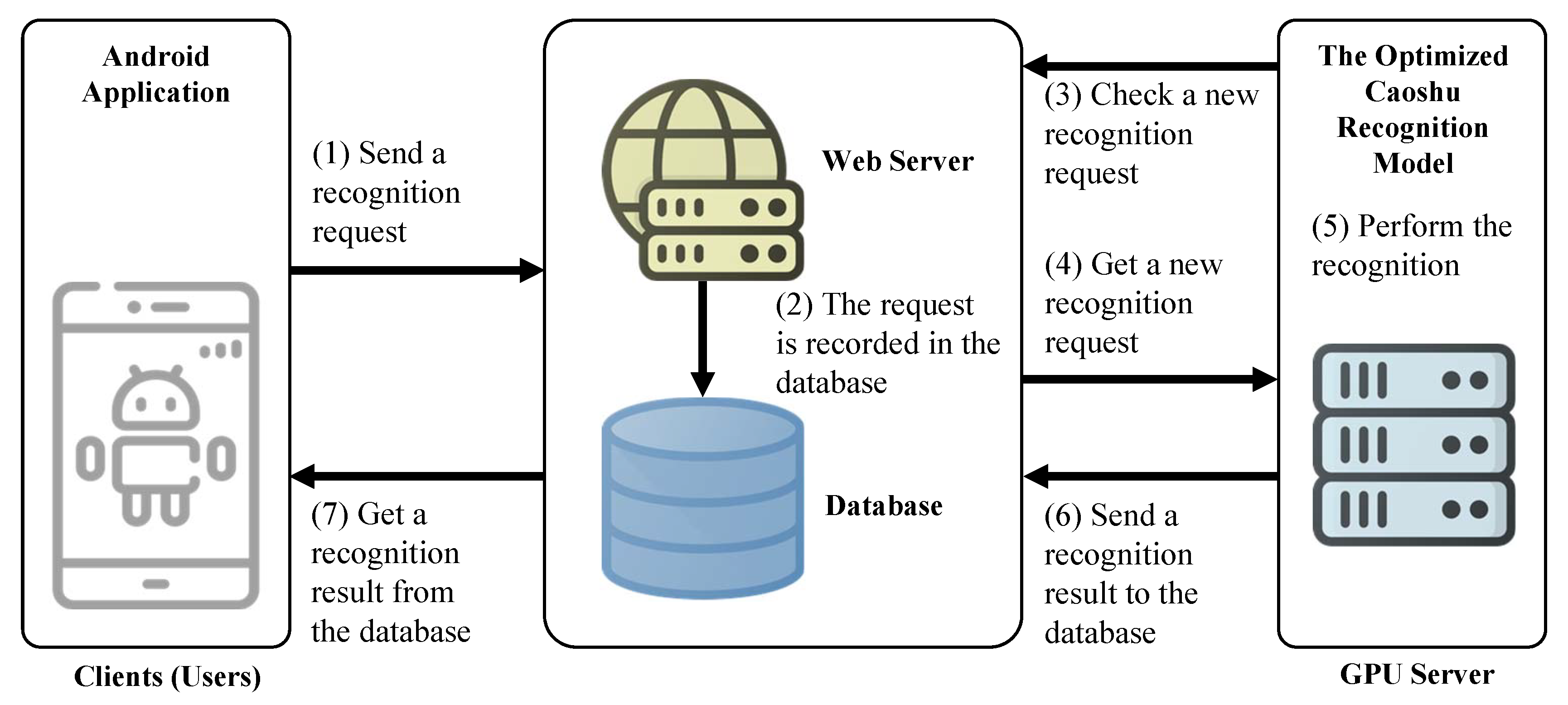 Sensors 20 04641 g010