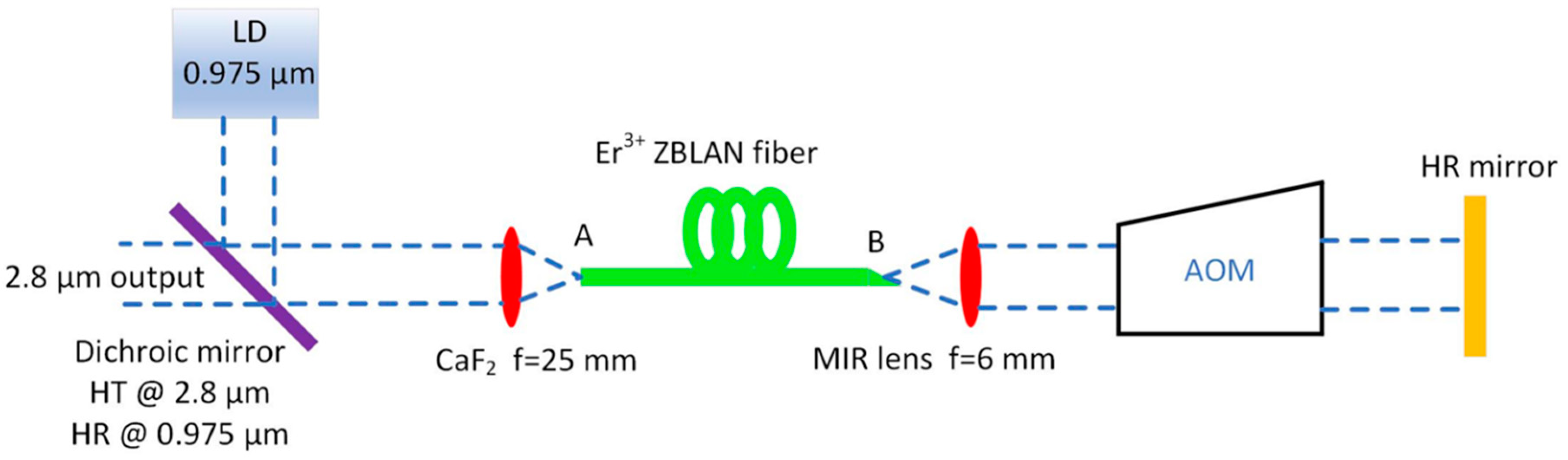 Sensors 20 04642 g001