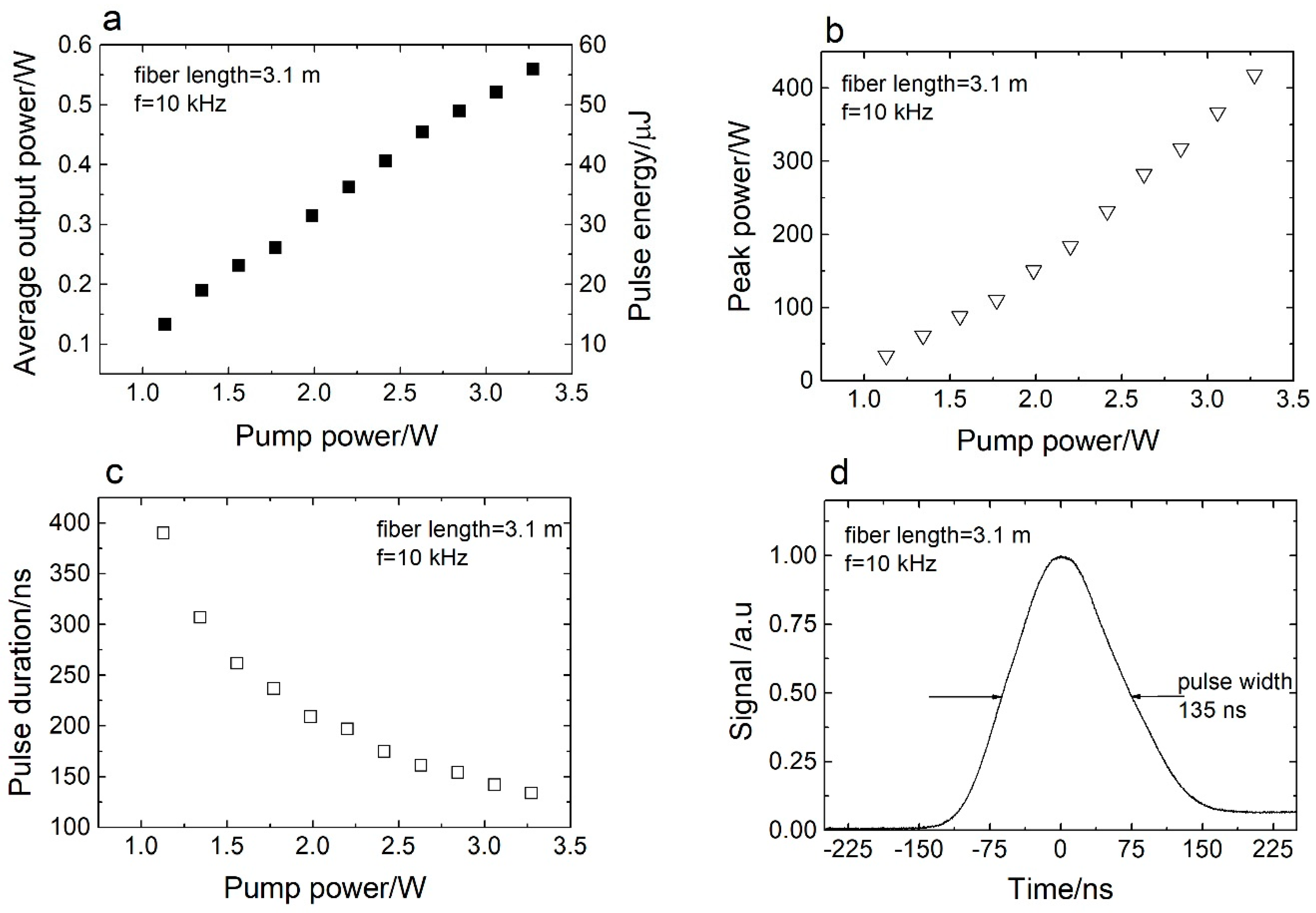 Sensors 20 04642 g003