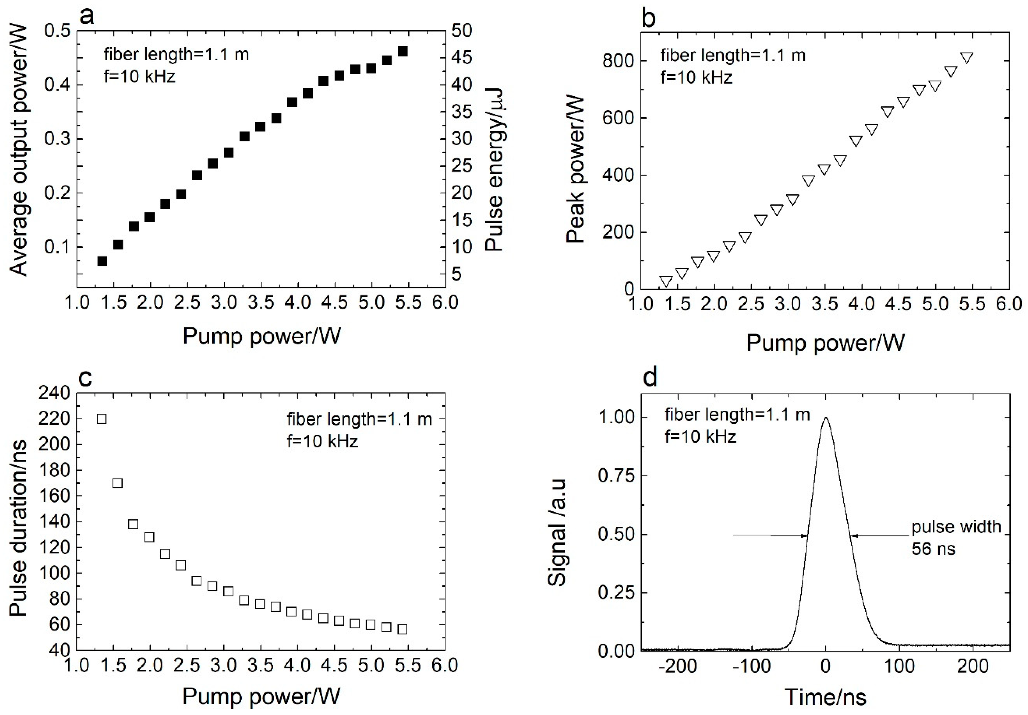 Sensors 20 04642 g005