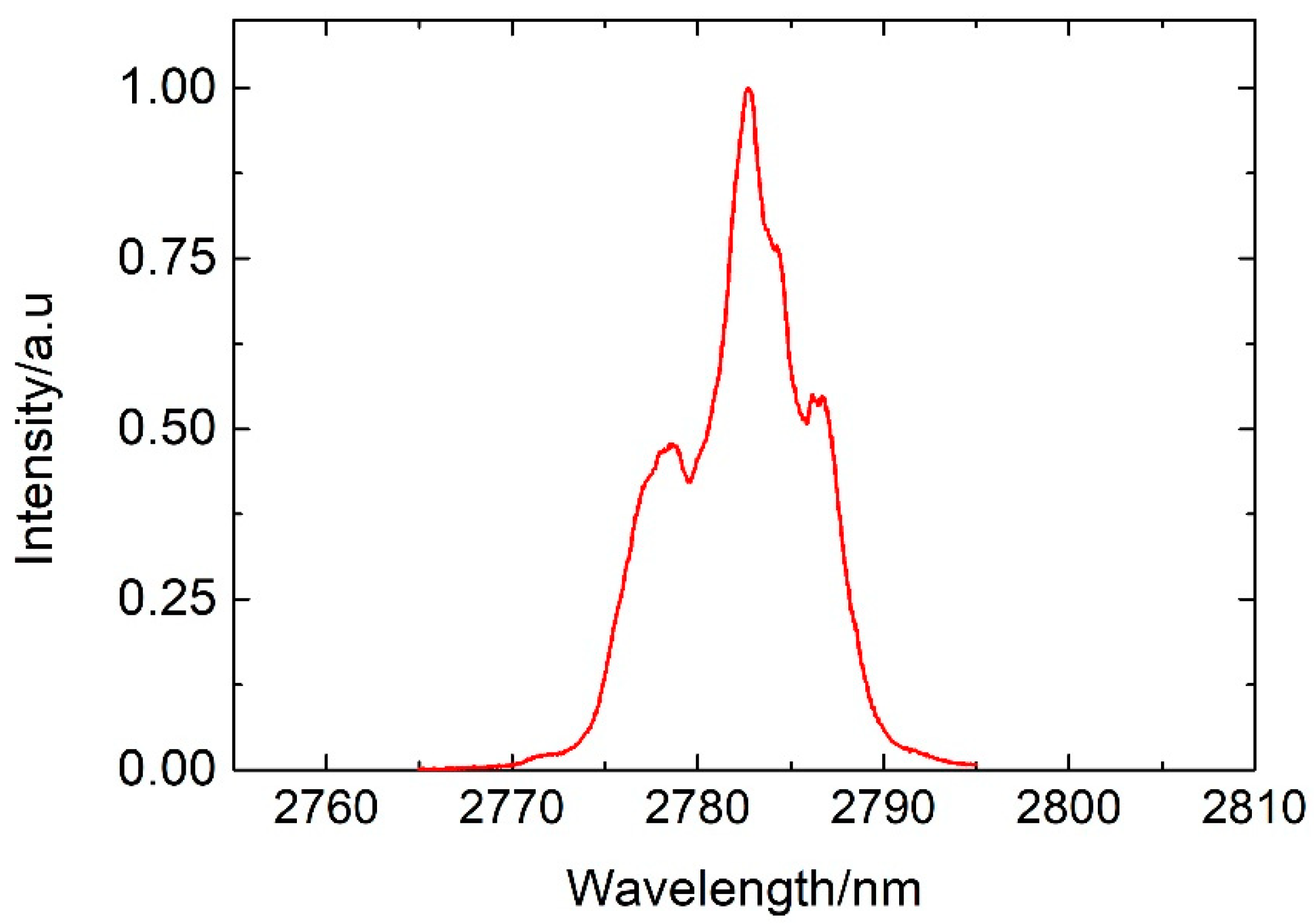 Sensors 20 04642 g006