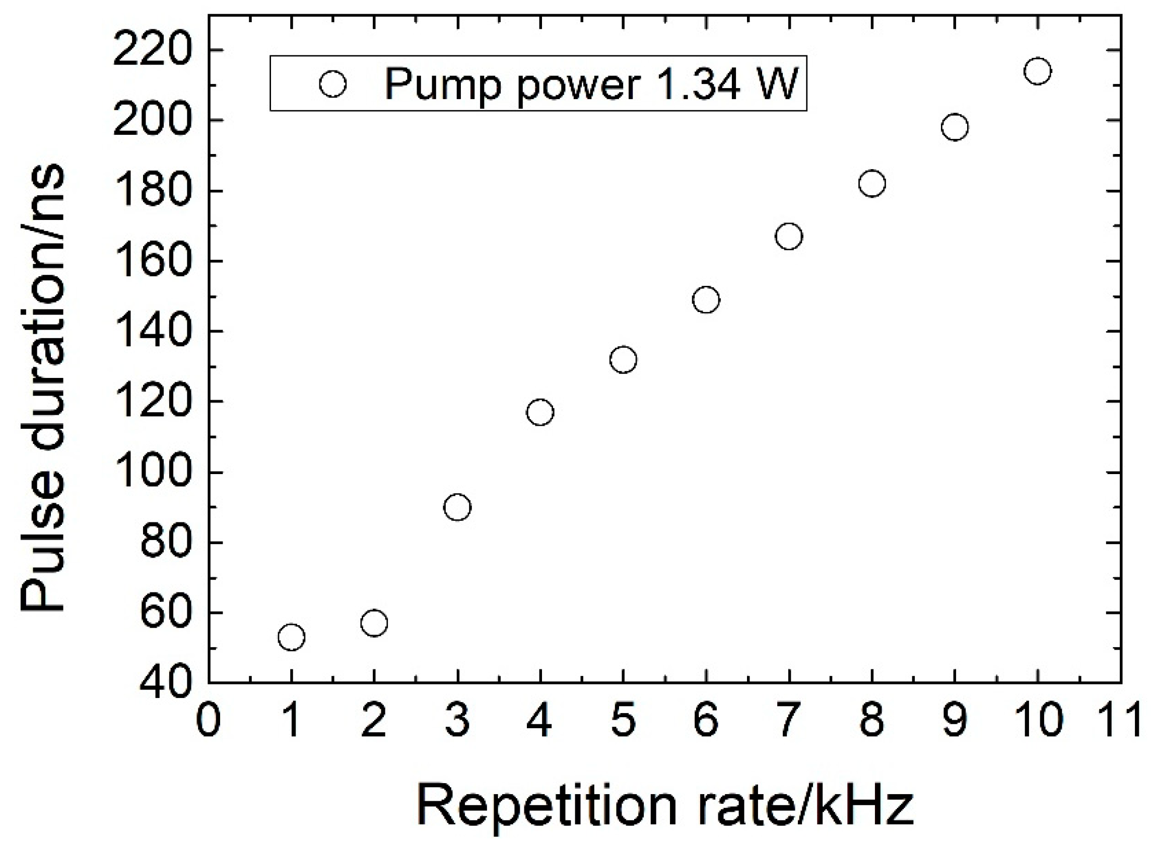 Sensors 20 04642 g008