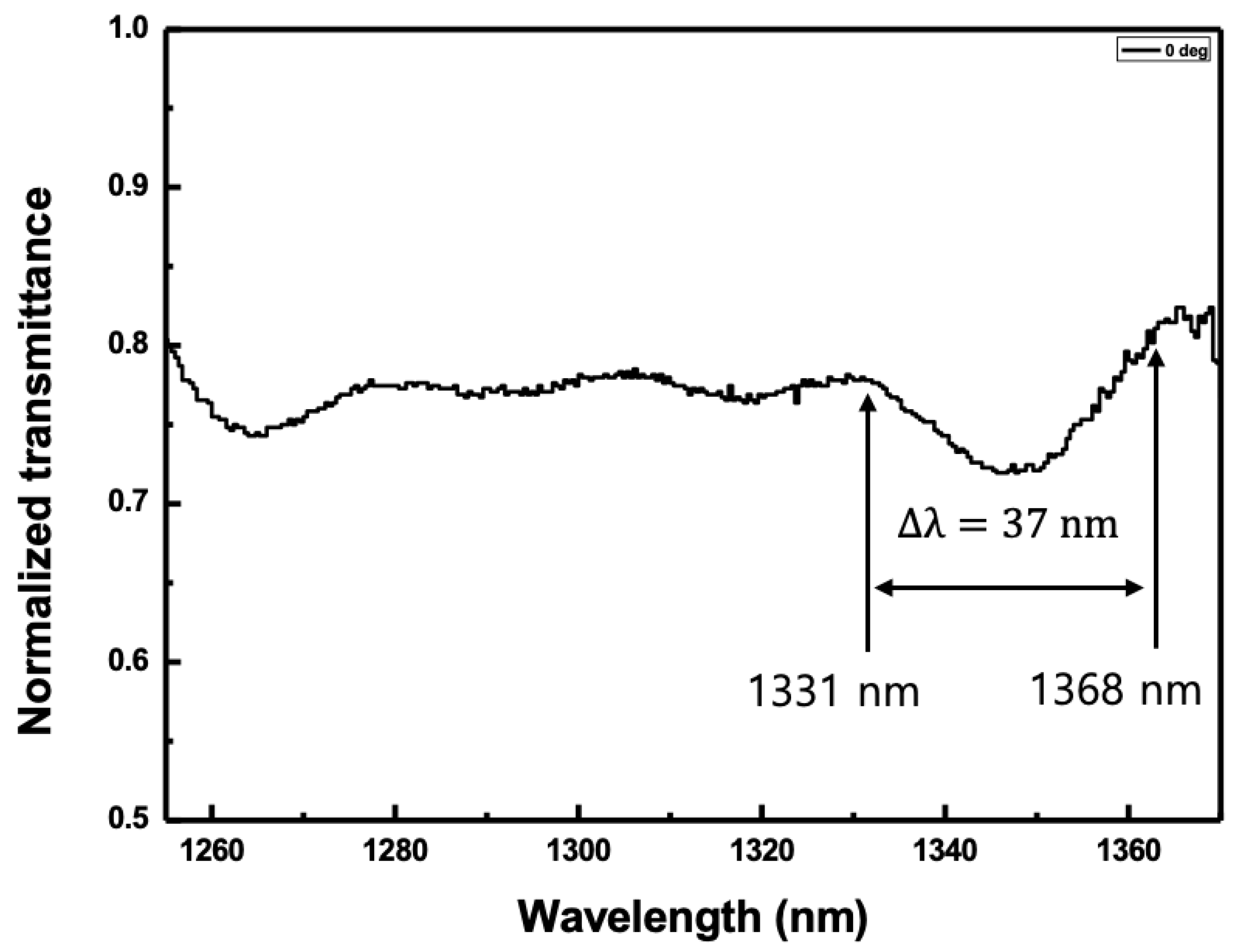 Sensors 20 04643 g004