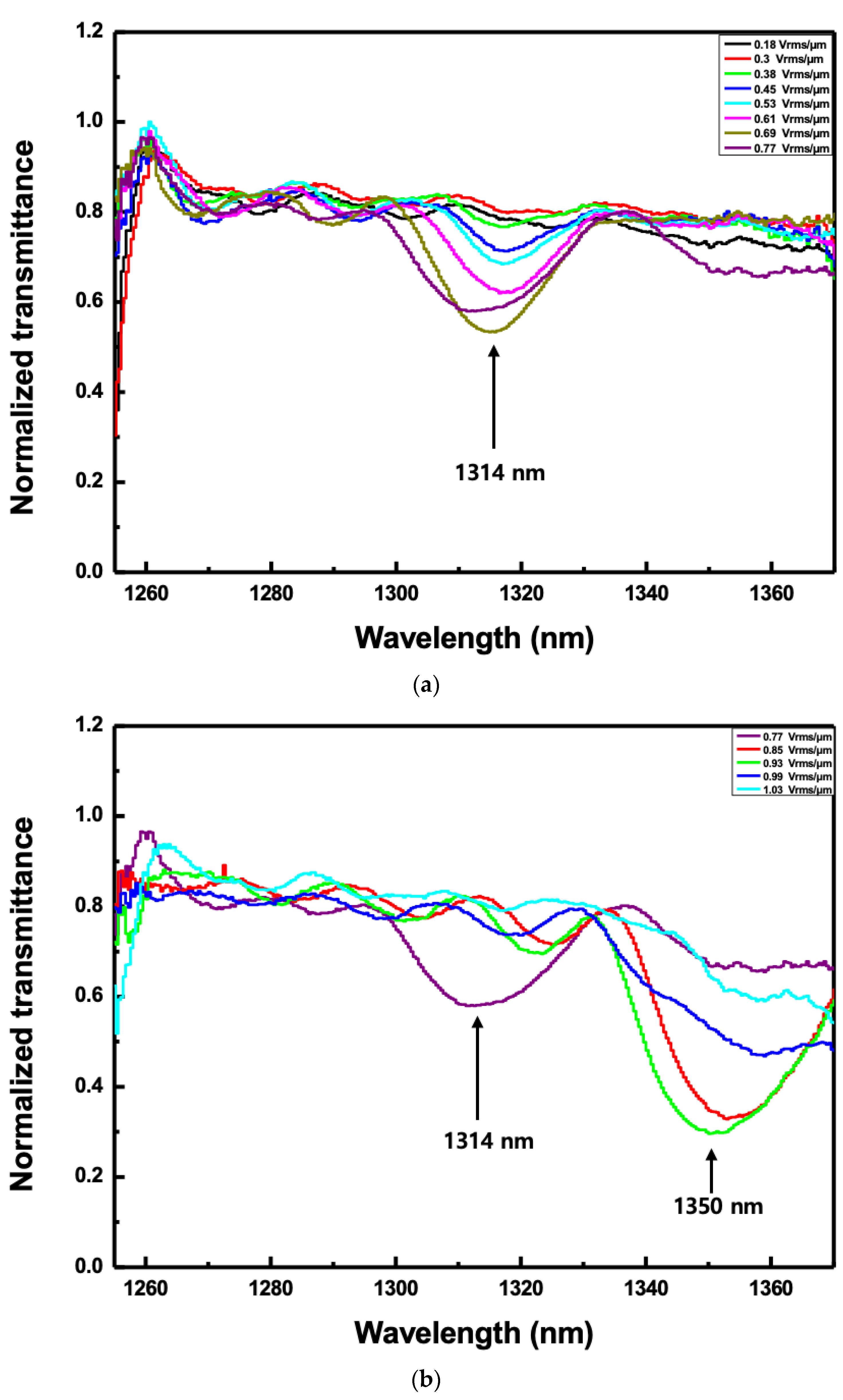 Sensors 20 04643 g006