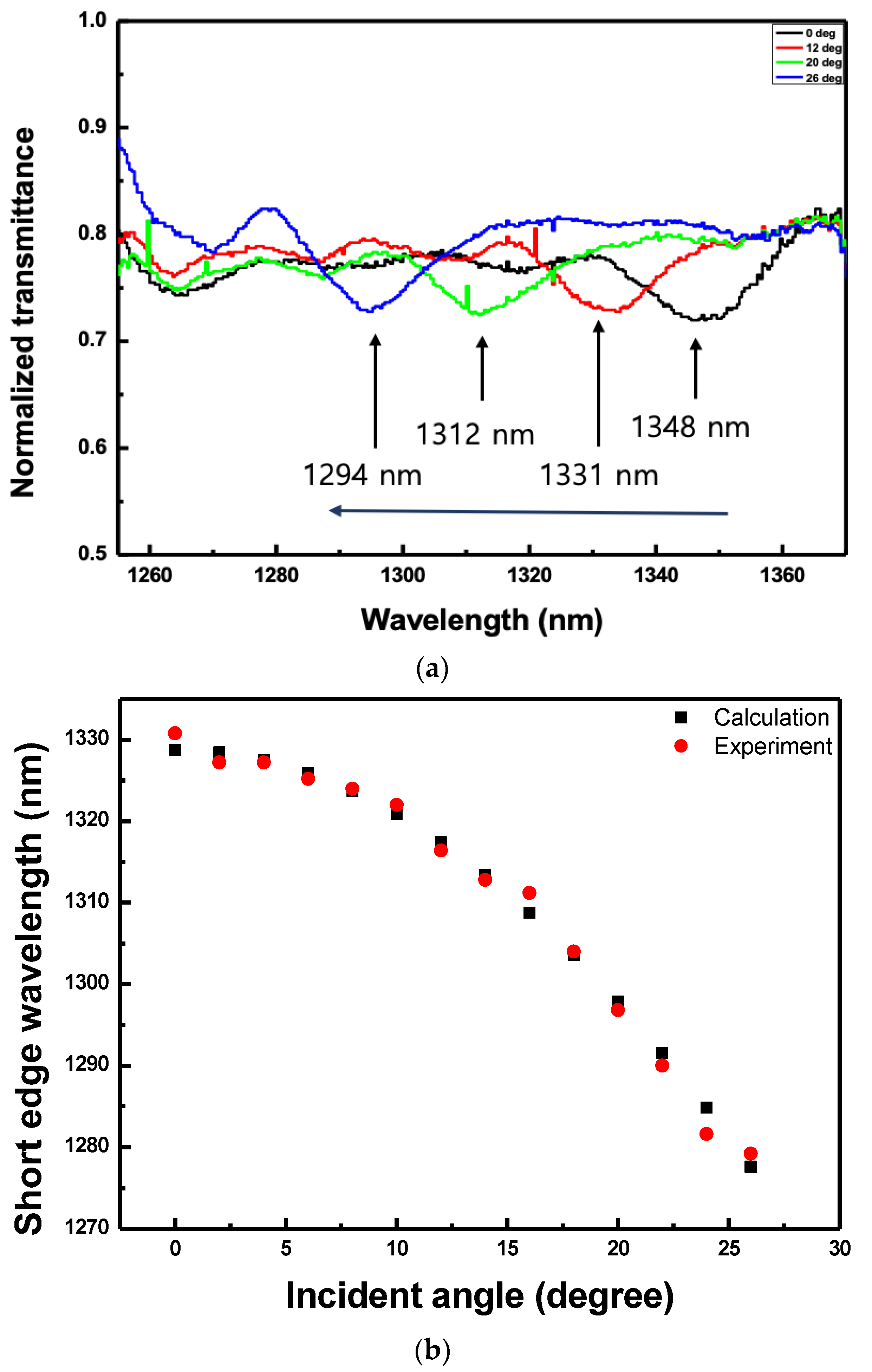 Sensors 20 04643 g010