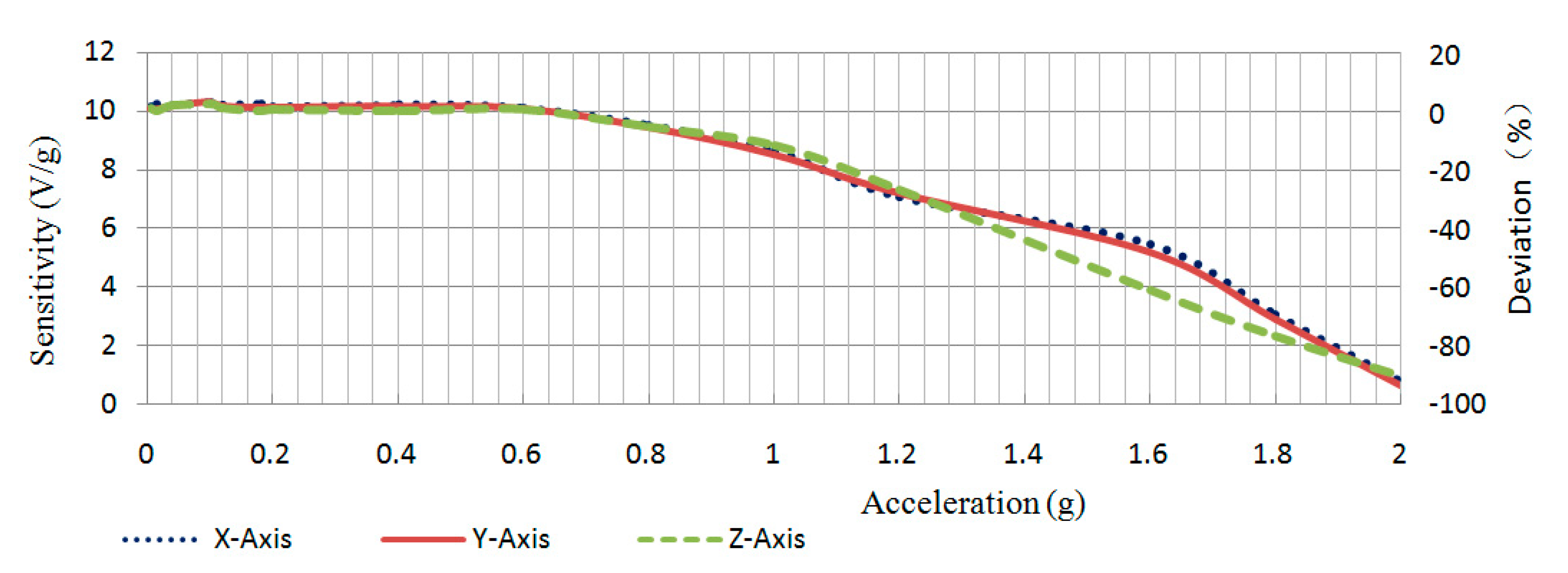 Sensors 20 04644 g010 Sensors 20 04644 g010