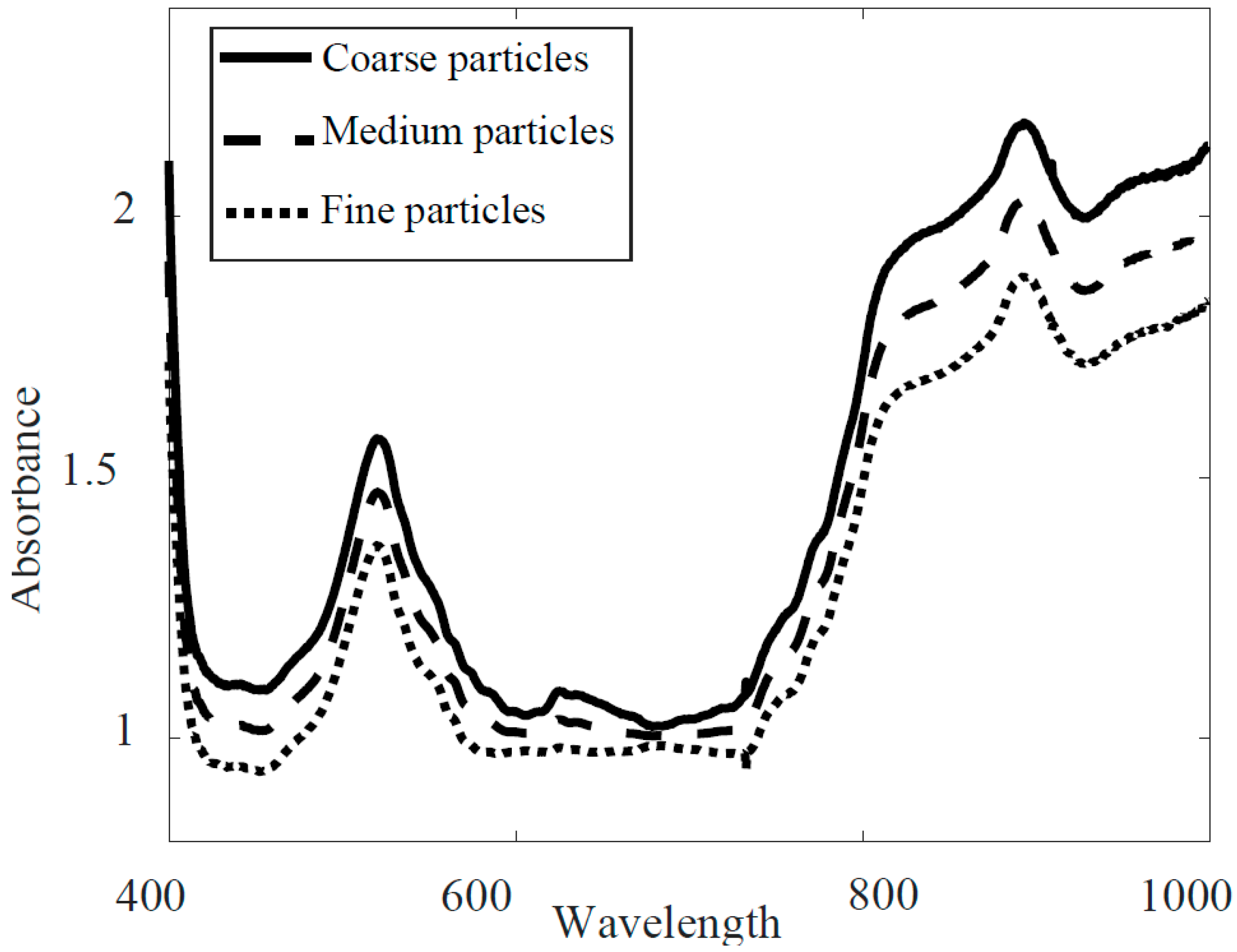 Sensors 20 04645 g002 Sensors 20 04645 g002