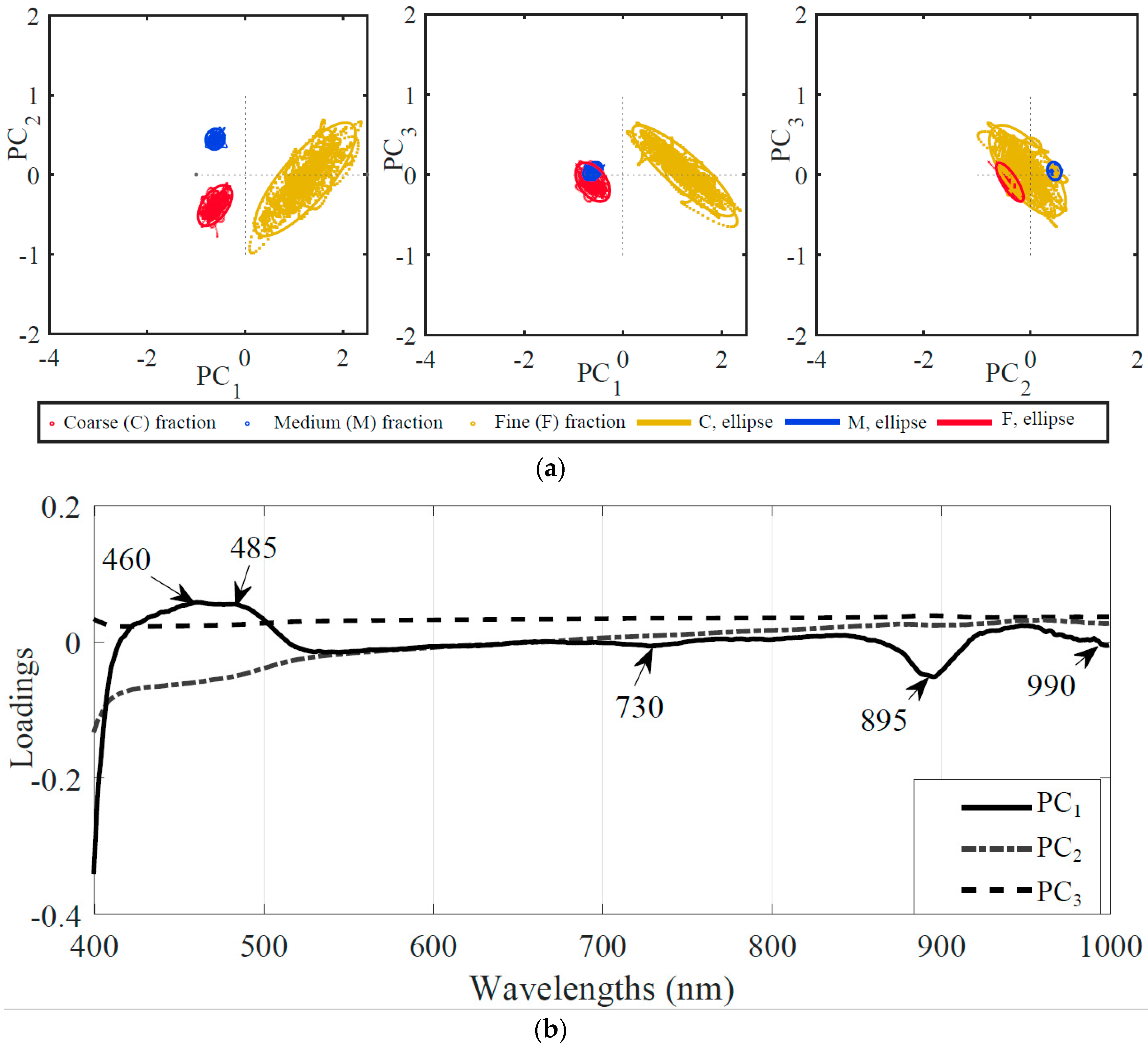 Sensors 20 04645 g005 Sensors 20 04645 g005