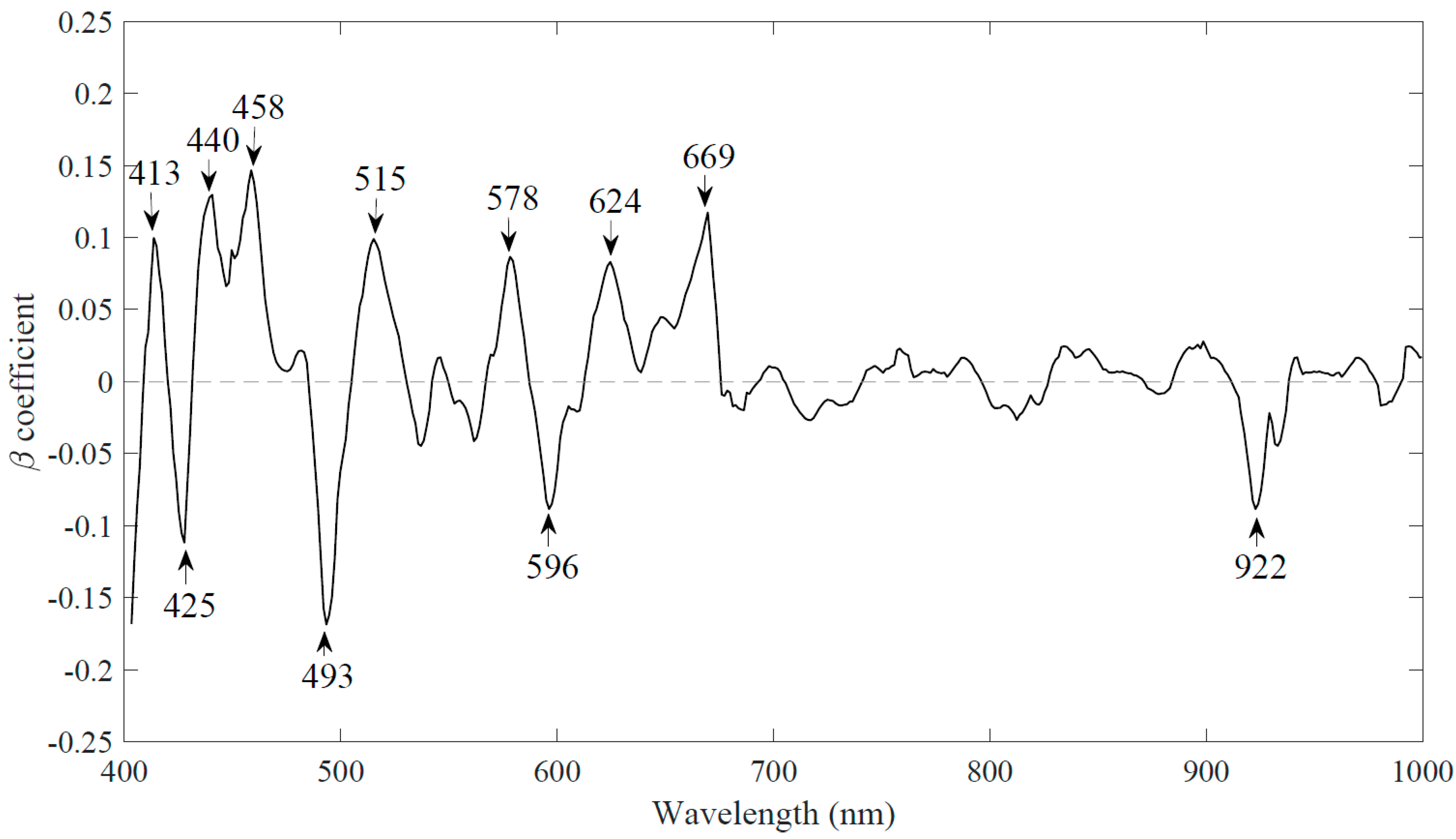 Sensors 20 04645 g006 Sensors 20 04645 g006