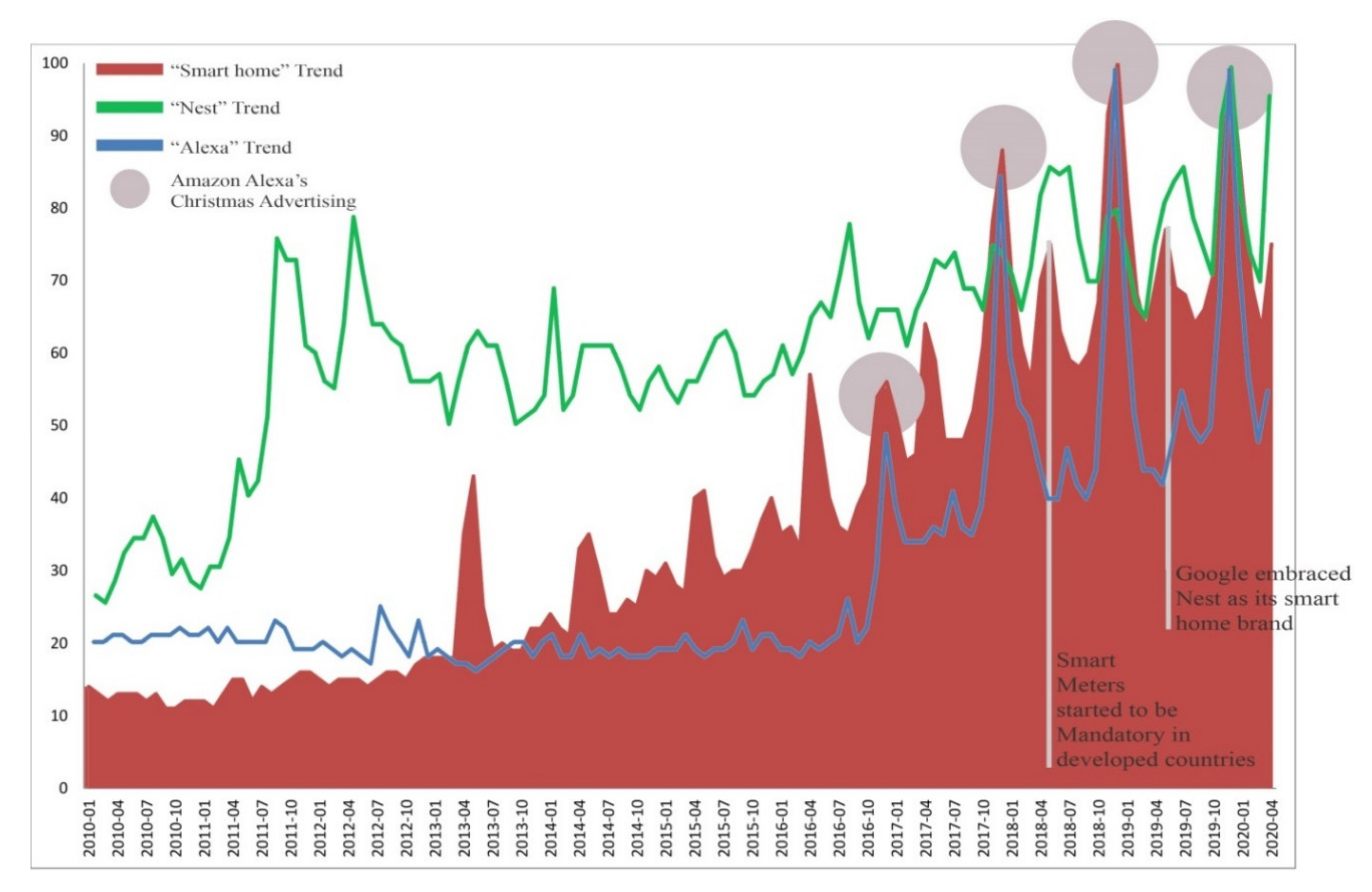 Sensors Free Full Text A Comprehensive Survey About Thermal Comfort Under The Iot Paradigm Is Crowdsensing The New Horizon Html