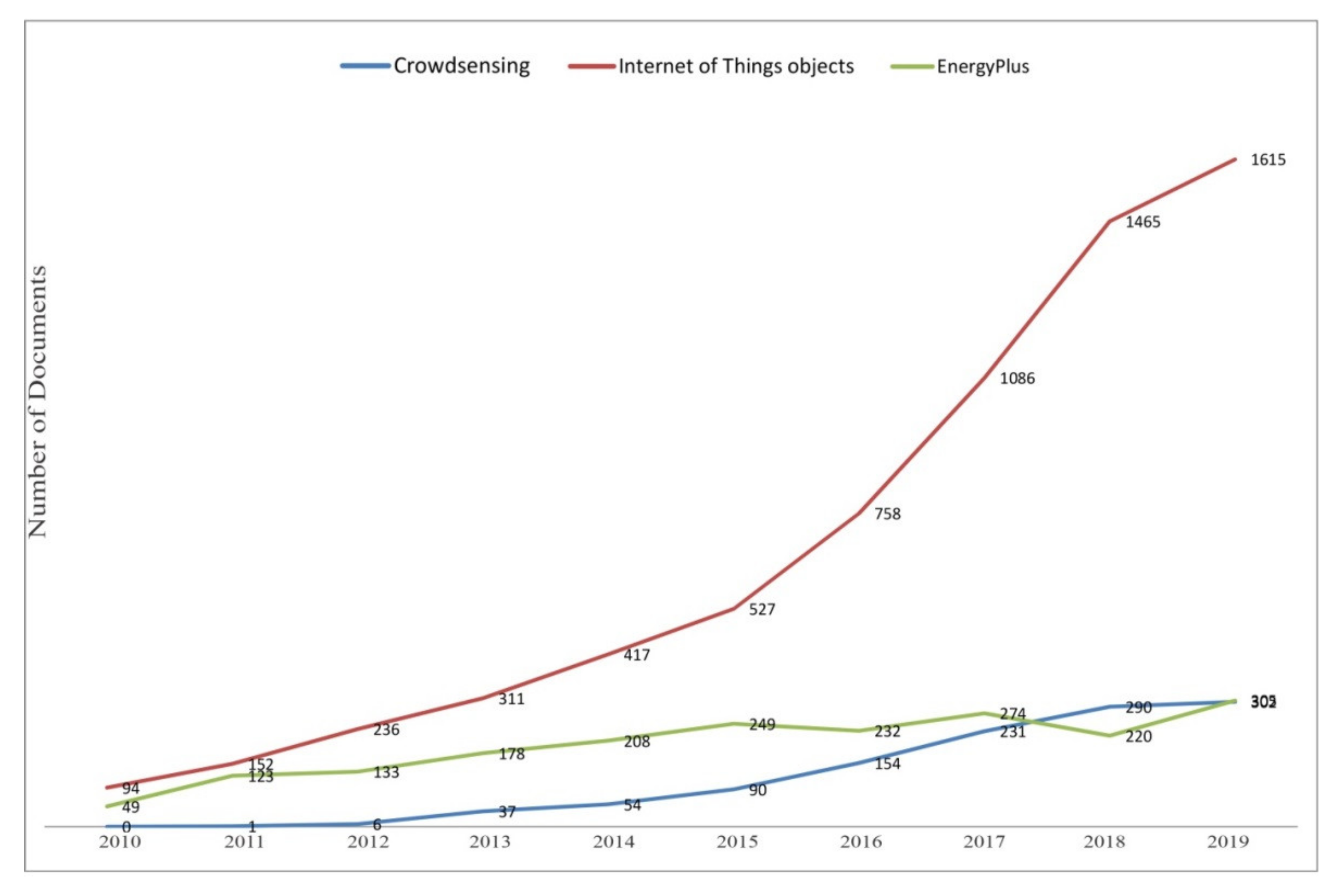 Sensors 20 04647 g003 Sensors 20 04647 g003