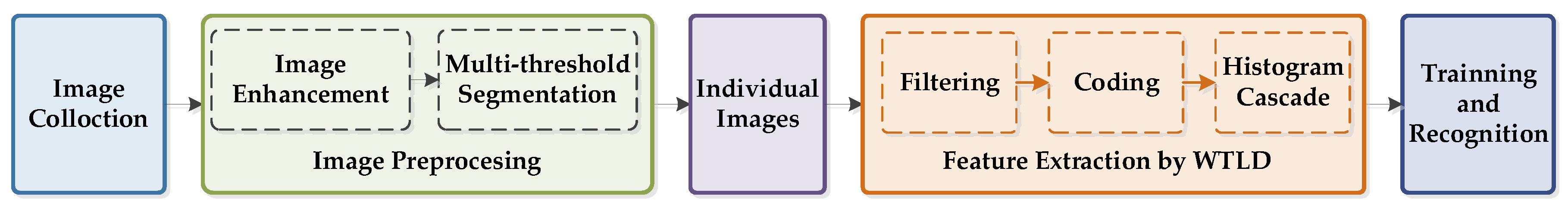 Sensors 20 04649 g001