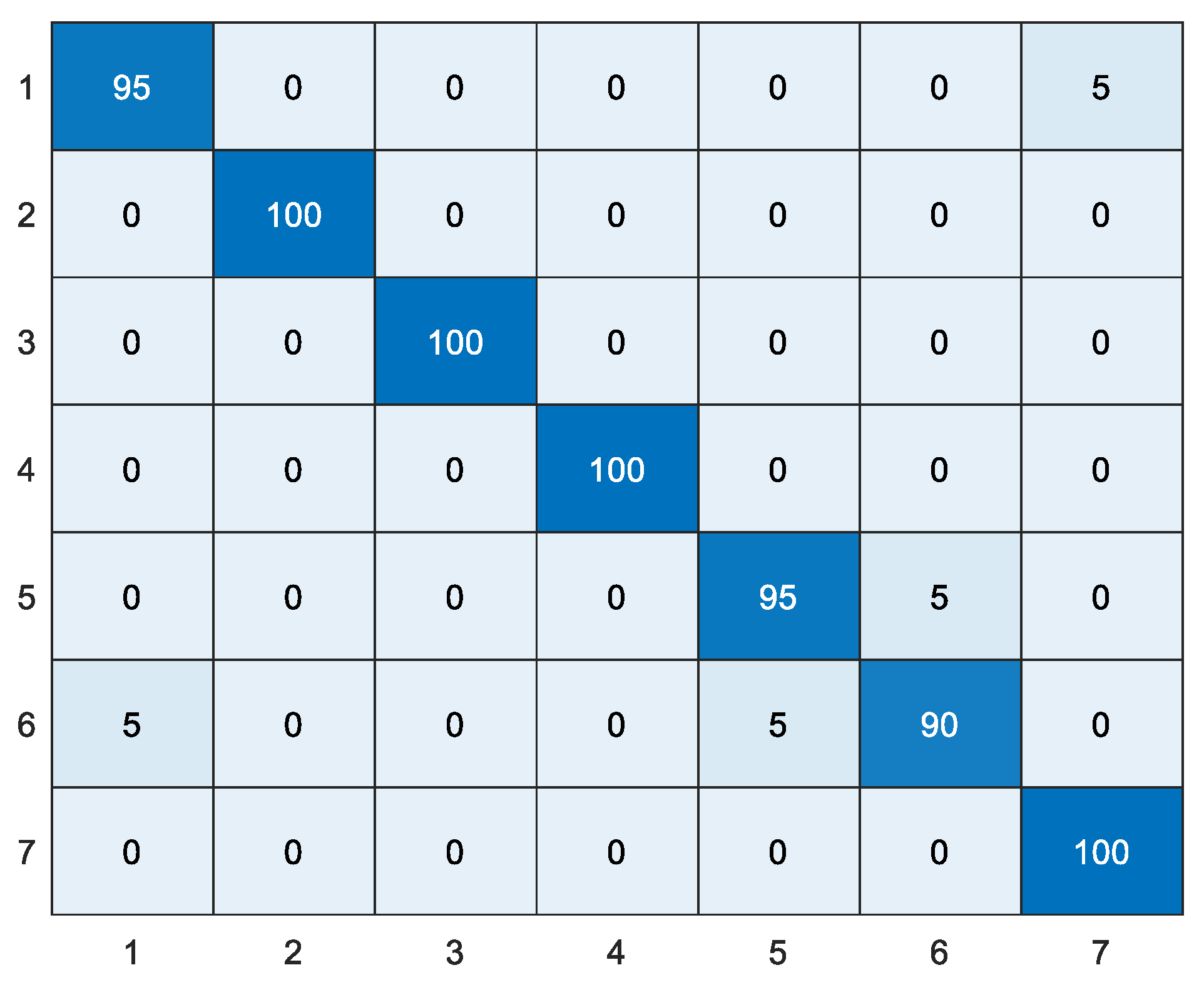 Sensors 20 04649 g015