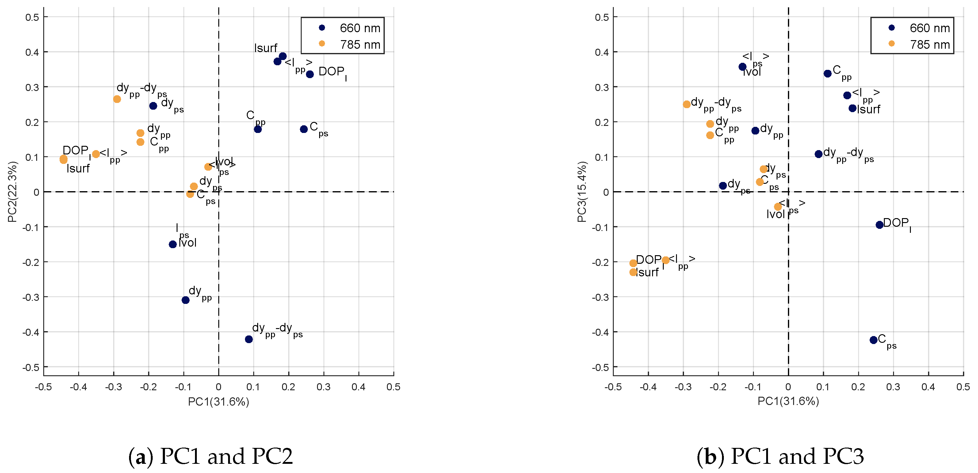 Sensors 20 04652 g005 Sensors 20 04652 g005