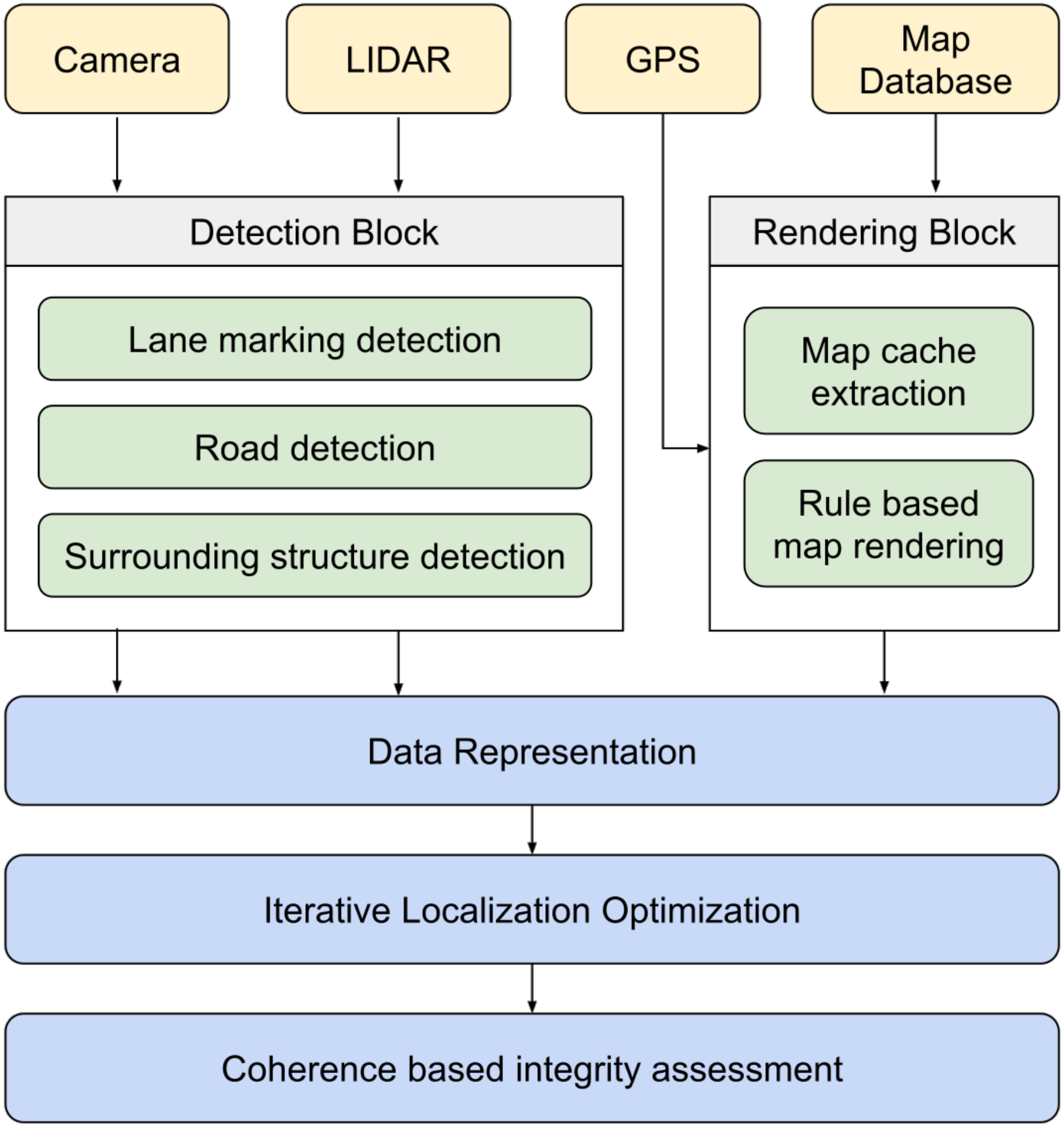 Sensors 20 04654 g002 Sensors 20 04654 g002
