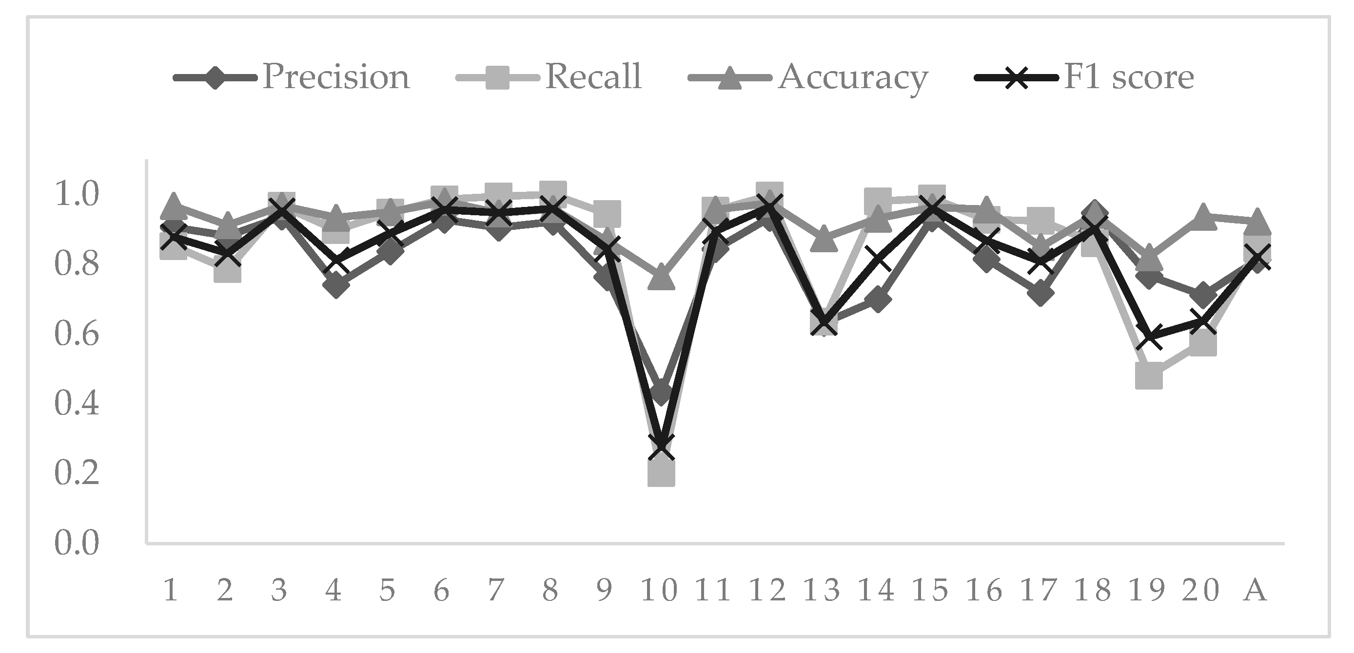 Sensors 20 04655 g006