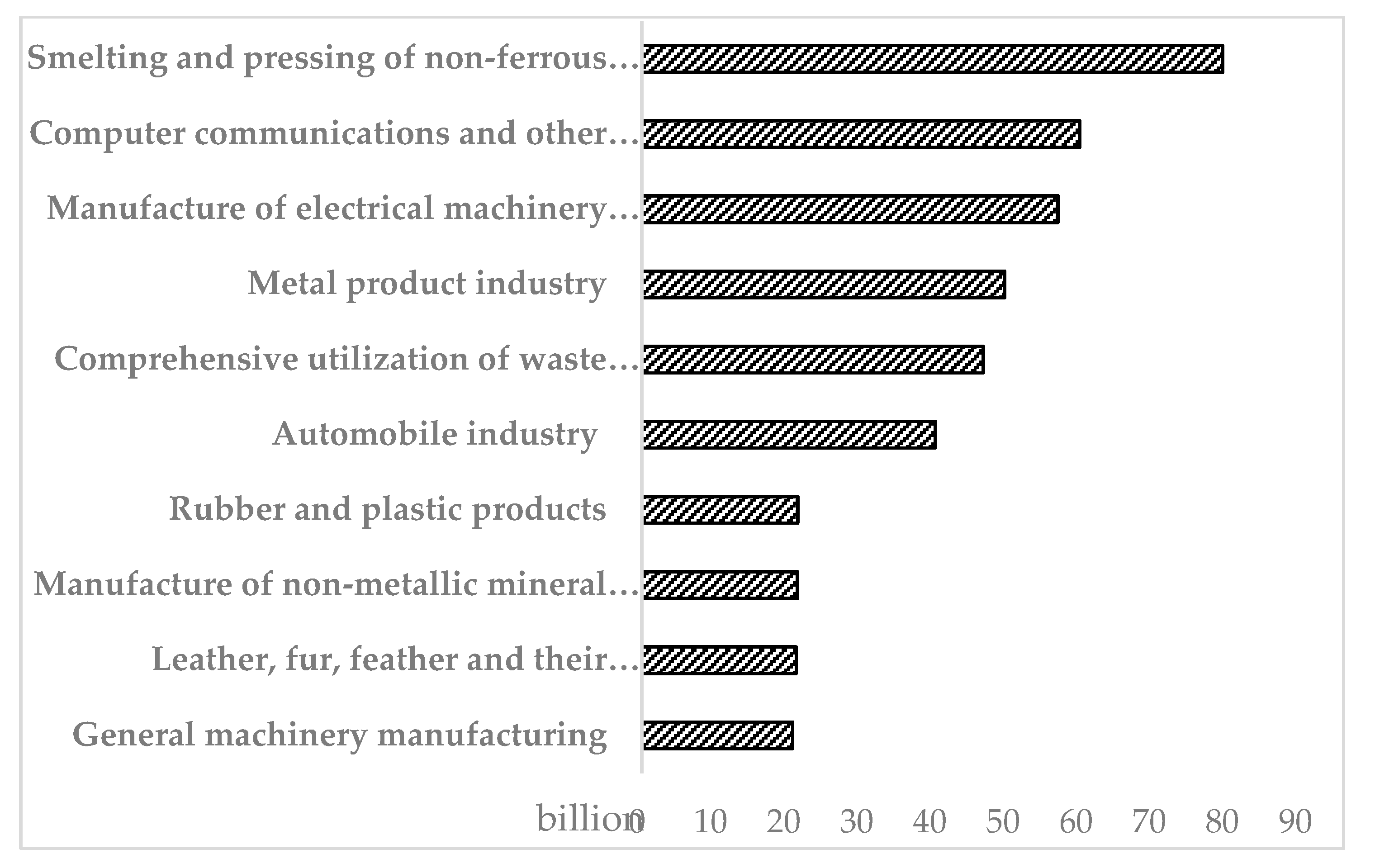 Sensors 20 04655 g010